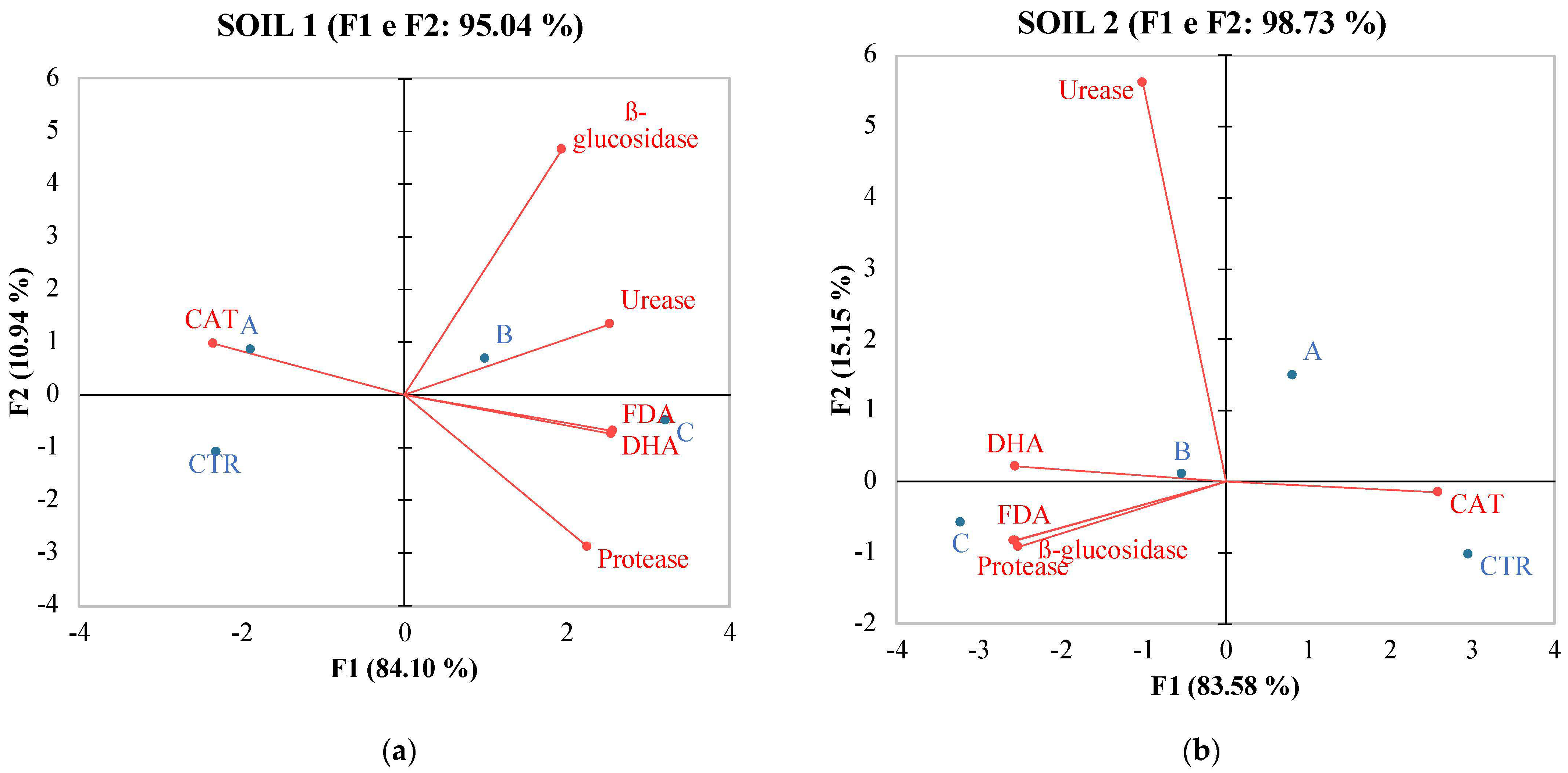 Soilsystems 07 00109 g003
