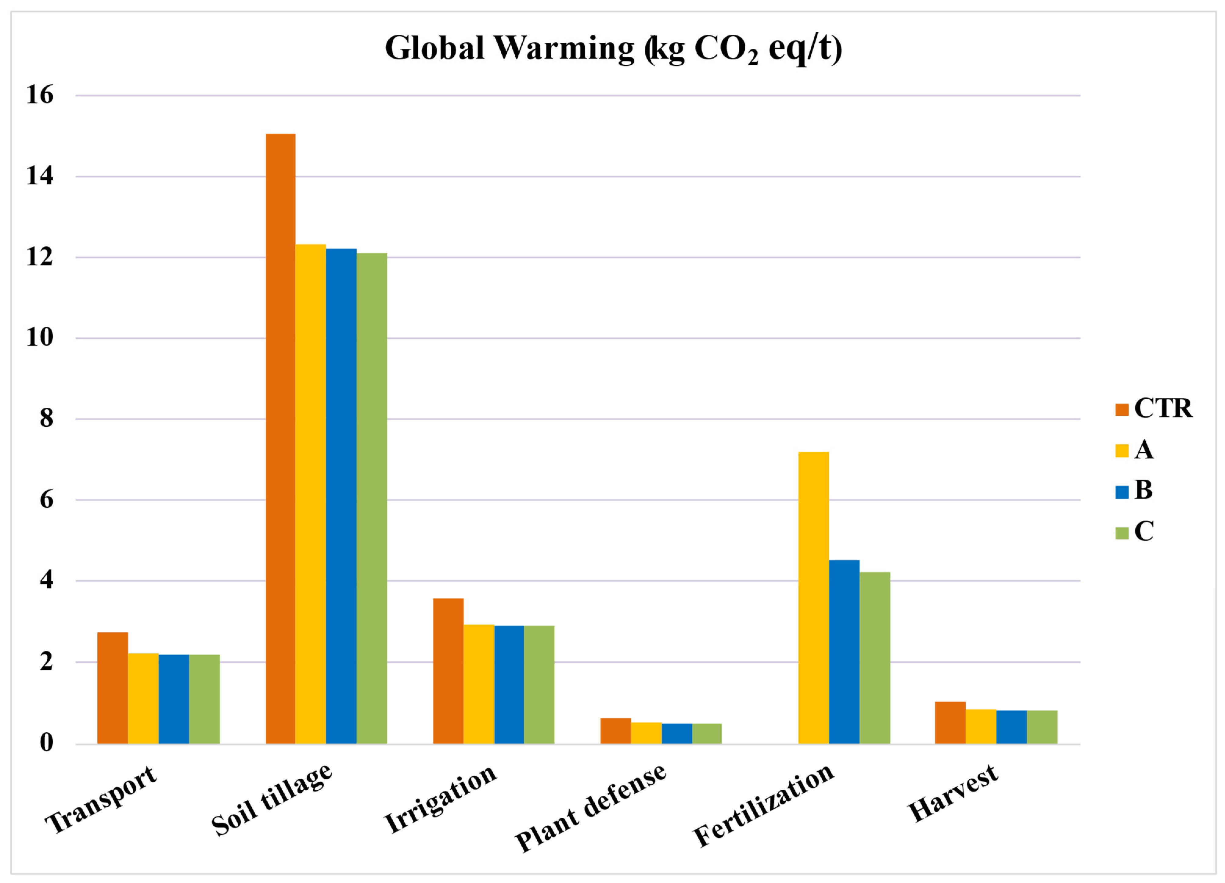 Soilsystems 07 00109 g005