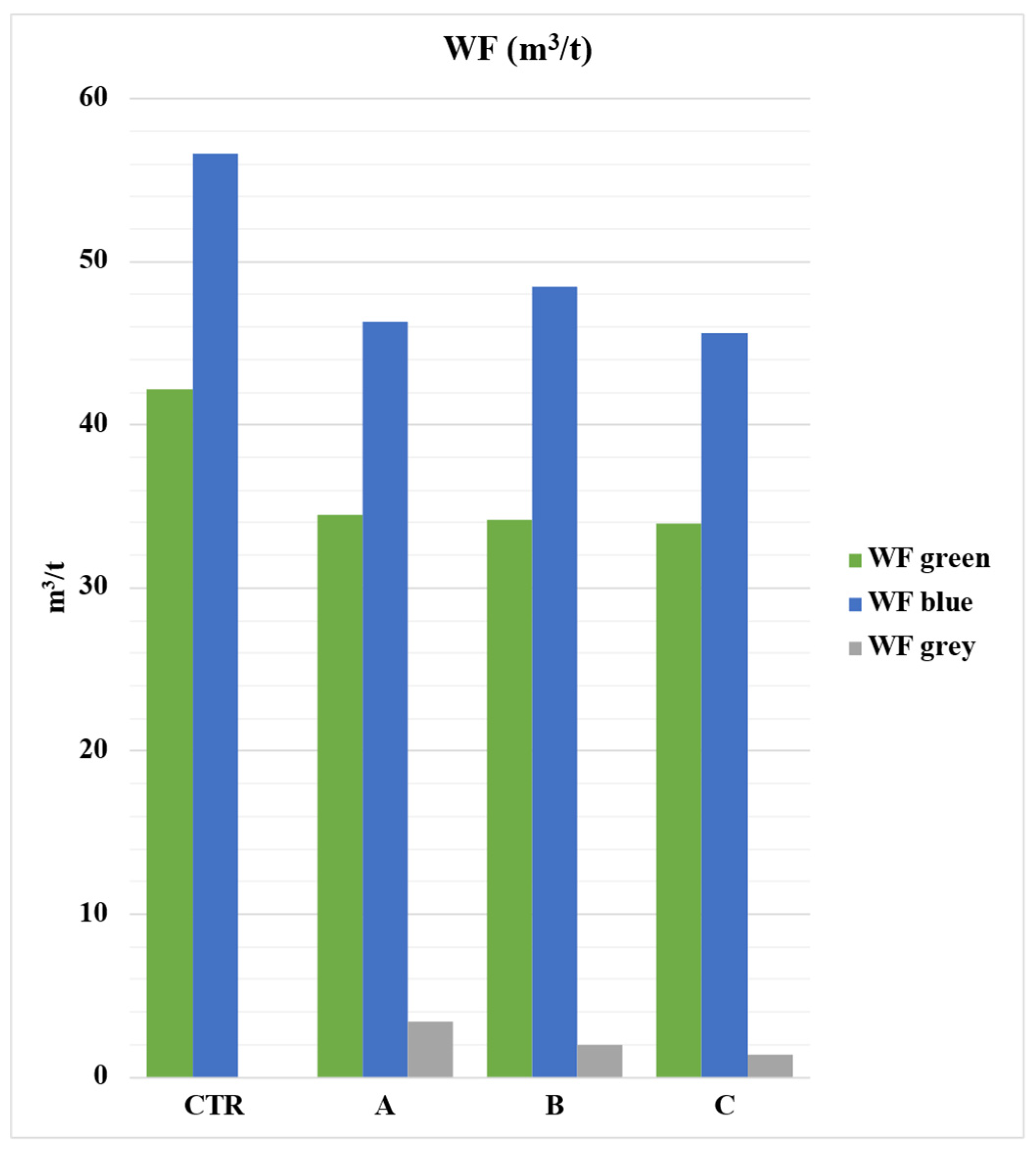 Soilsystems 07 00109 g006