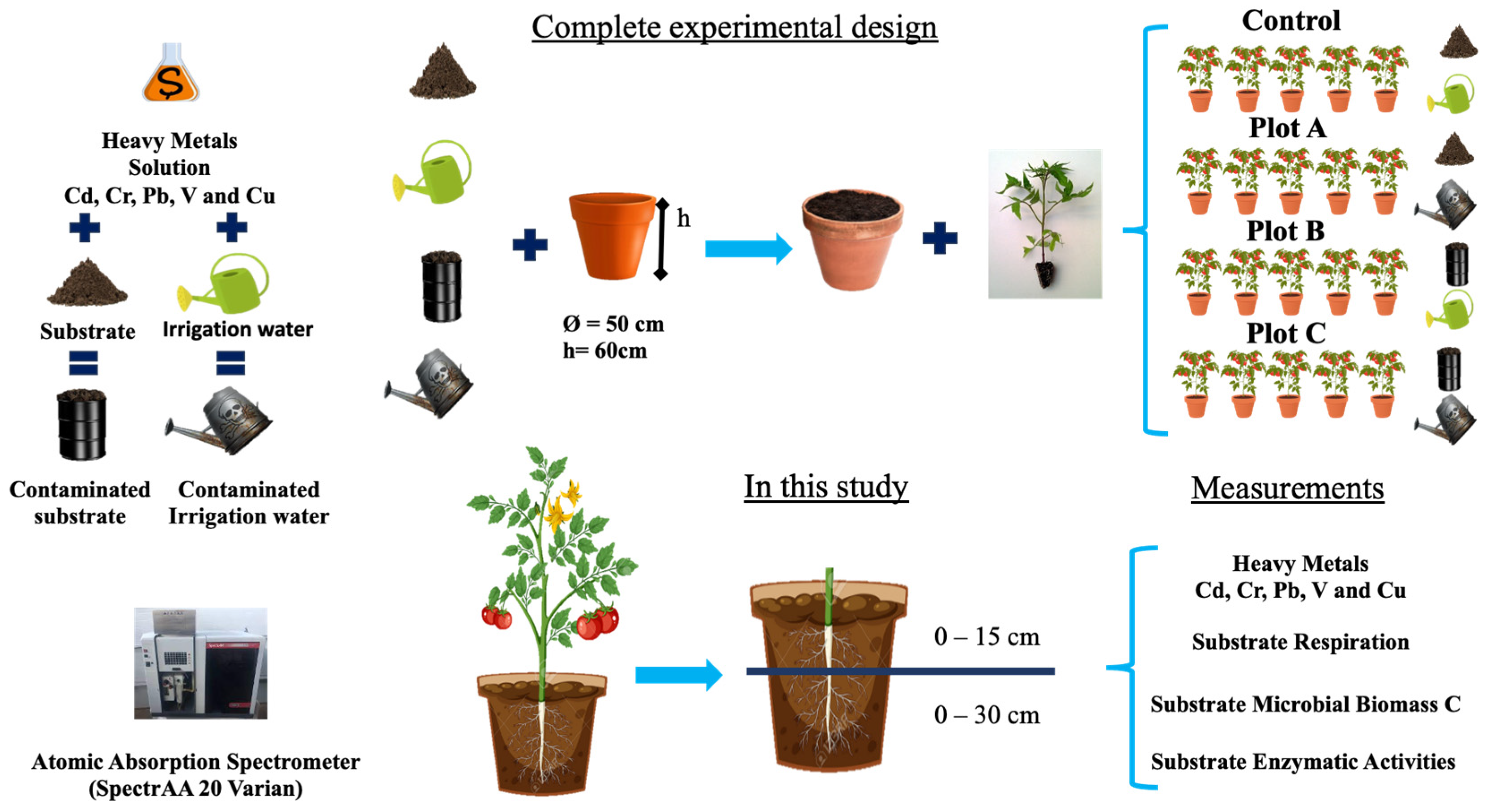Soilsystems 07 00111 g001