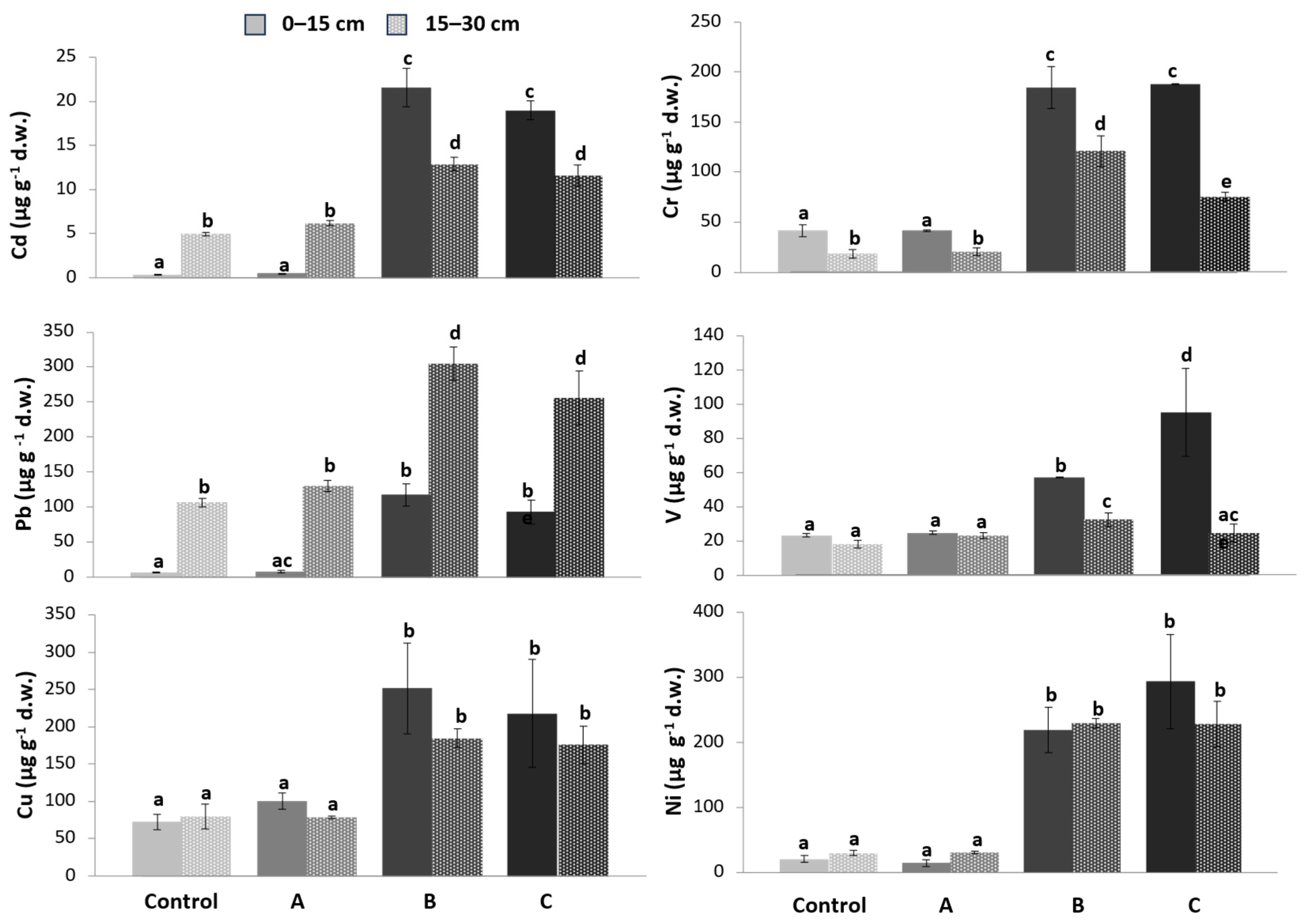 Soilsystems 07 00111 g002