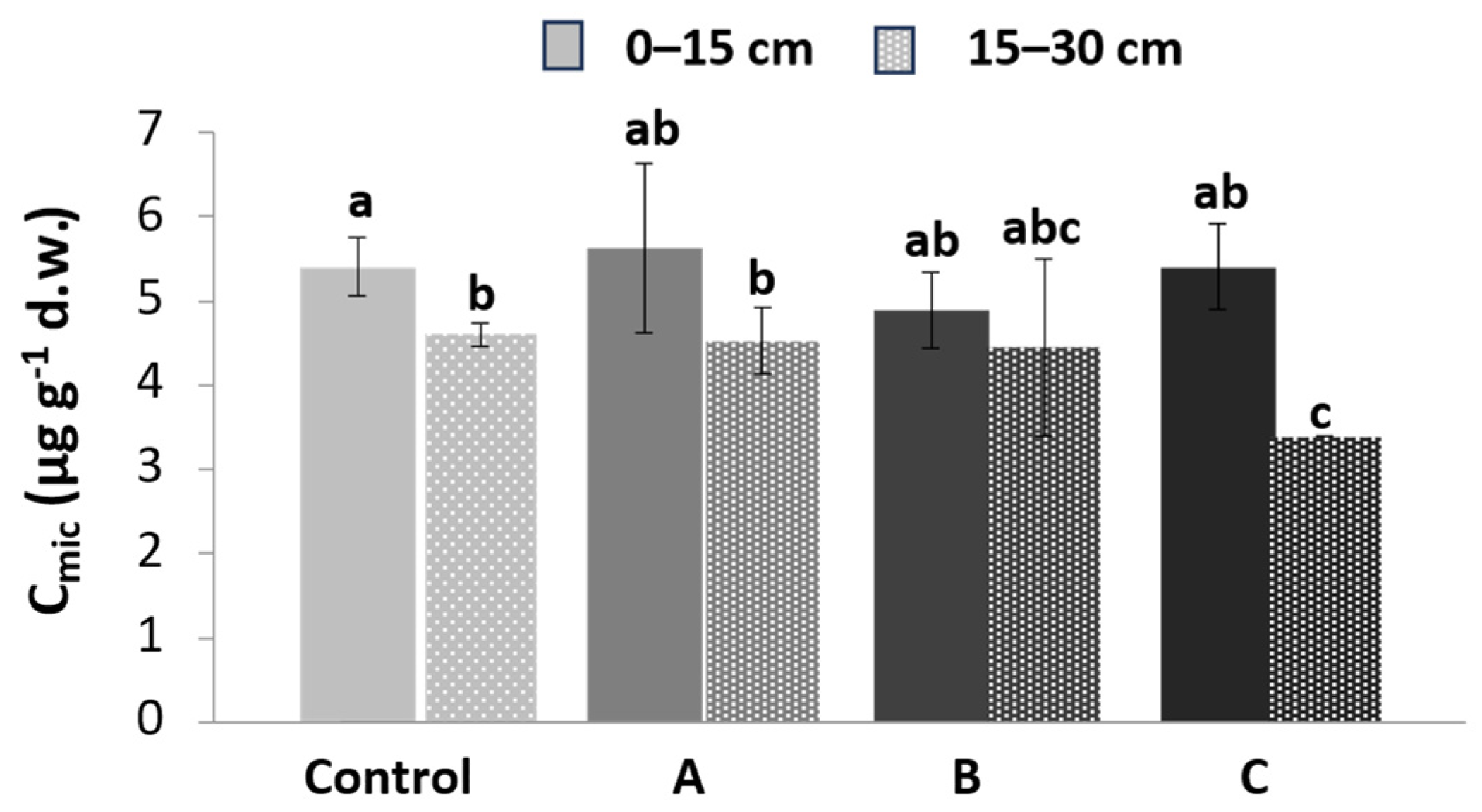 Soilsystems 07 00111 g004