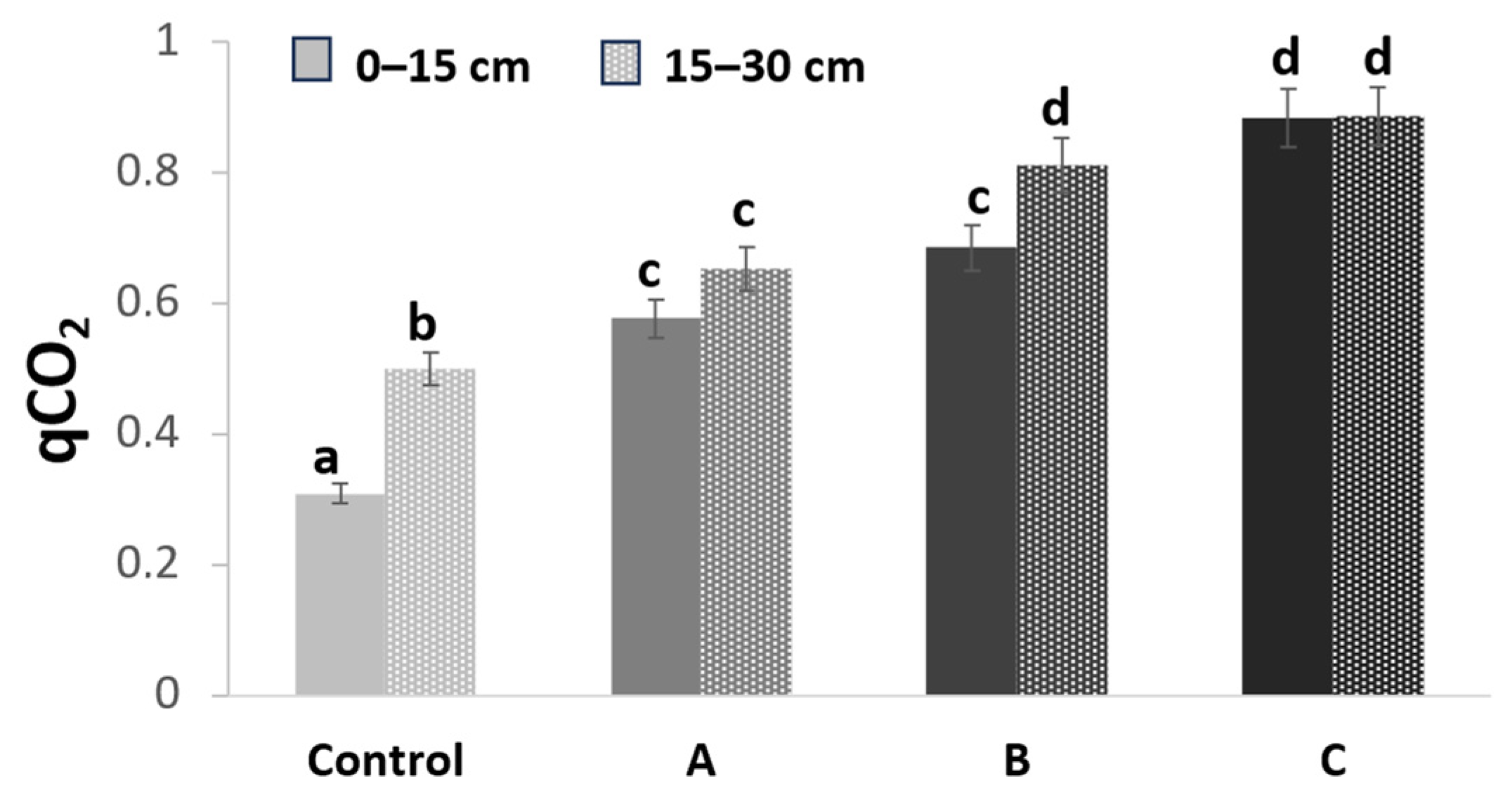 Soilsystems 07 00111 g005