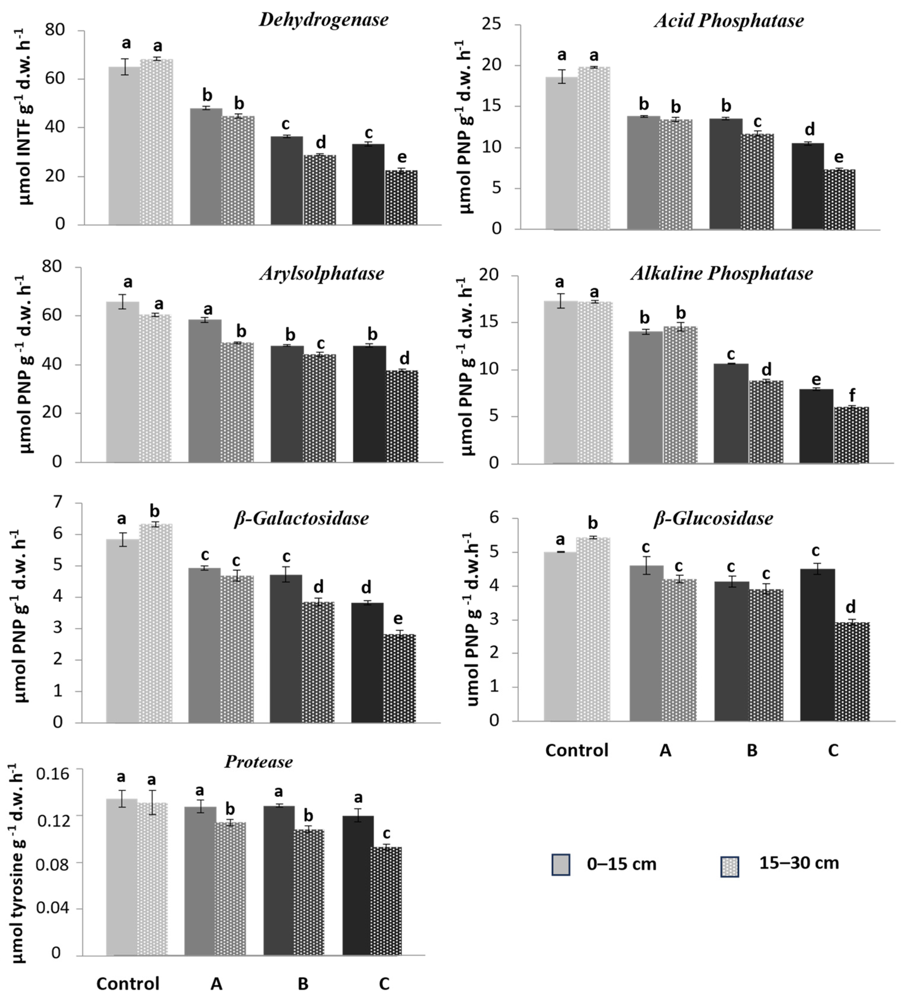 Soilsystems 07 00111 g006