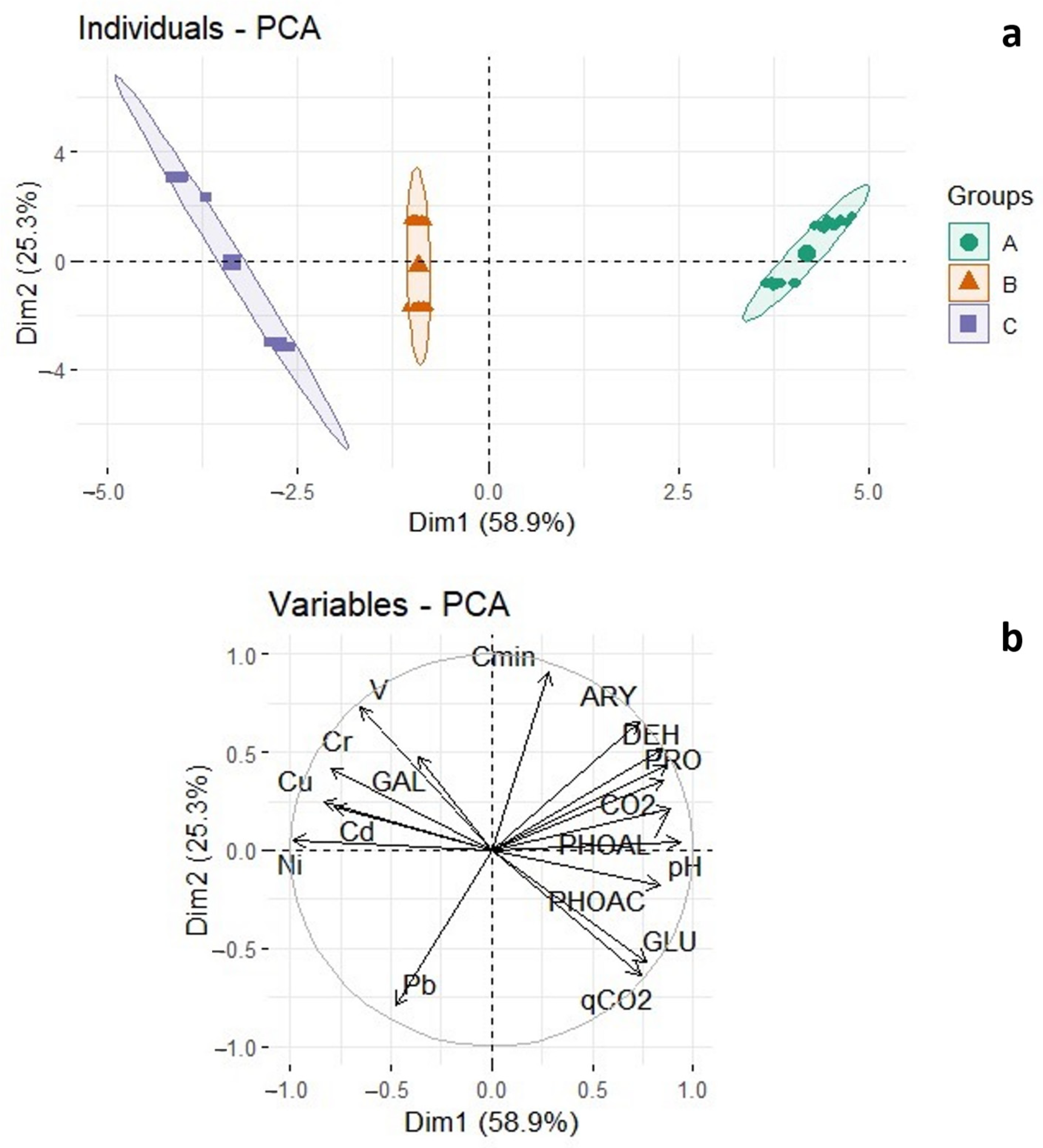 Soilsystems 07 00111 g007