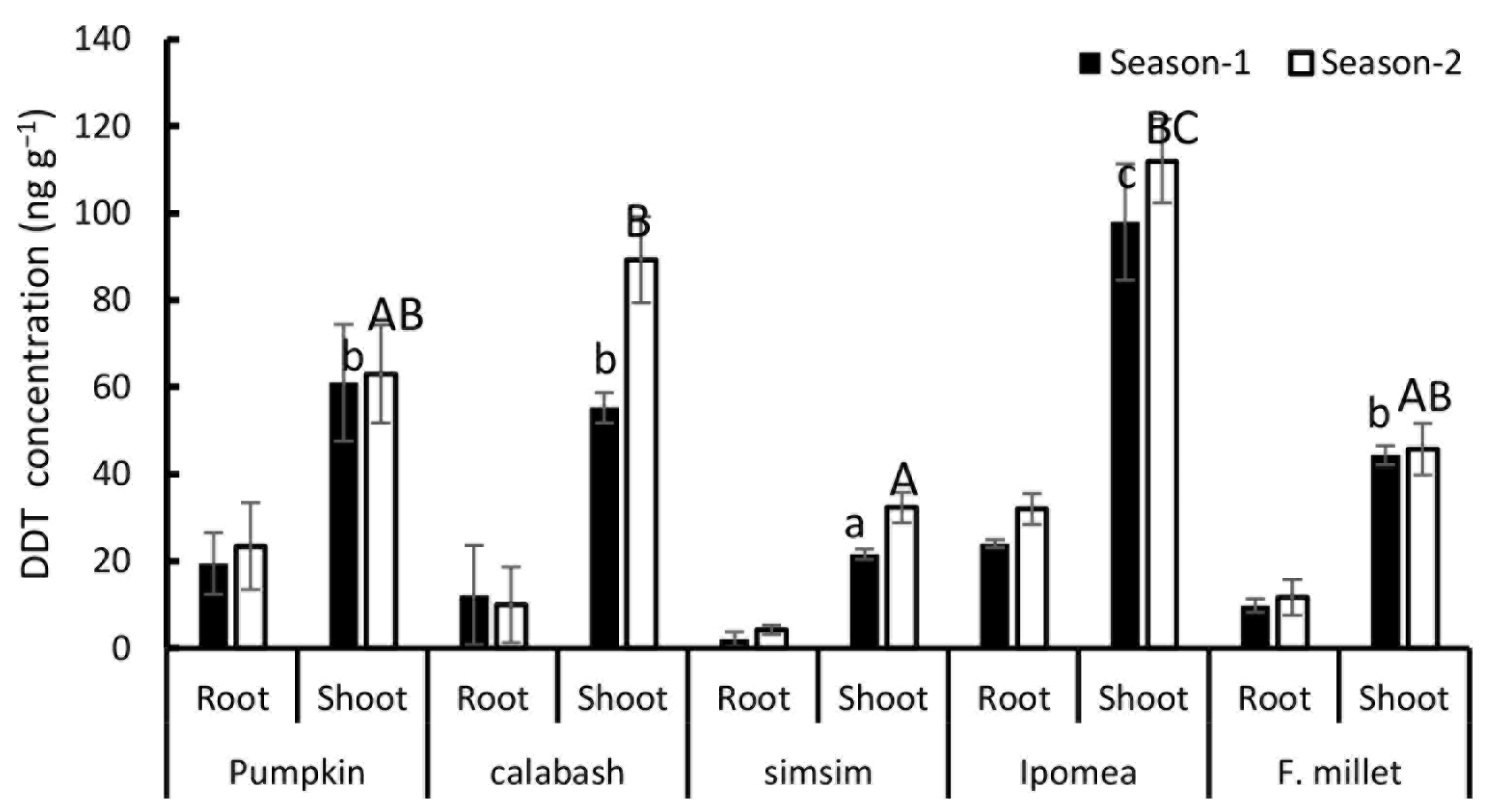 Soilsystems 08 00001 g003