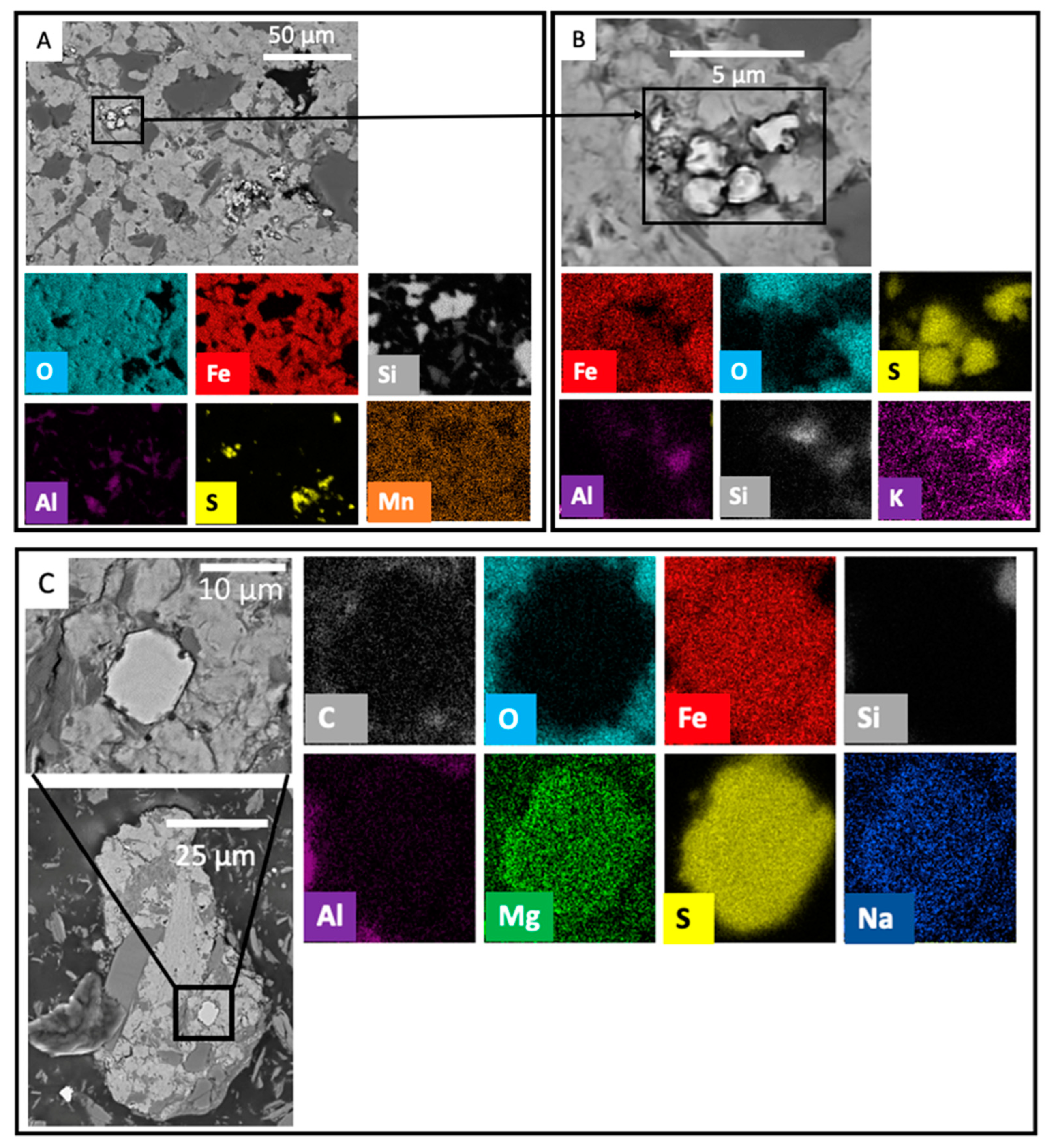 Soilsystems 08 00002 g002 Soilsystems 08 00002 g002