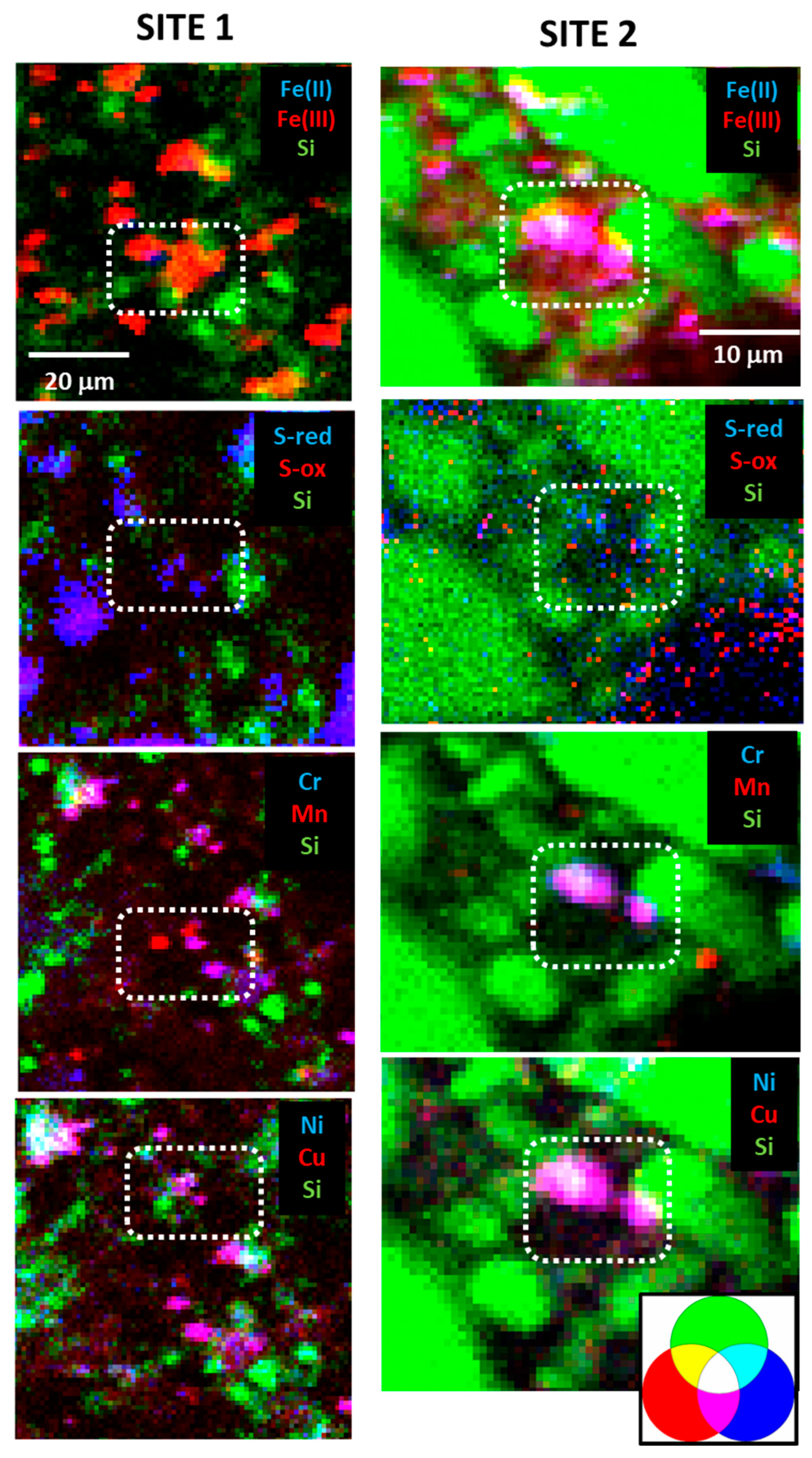 Soilsystems 08 00002 g006 Soilsystems 08 00002 g006