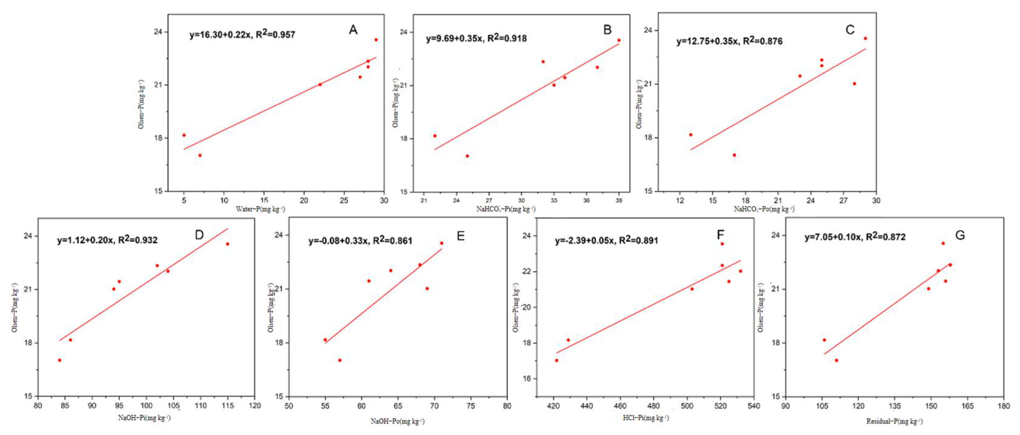 Soilsystems 08 00003 g005