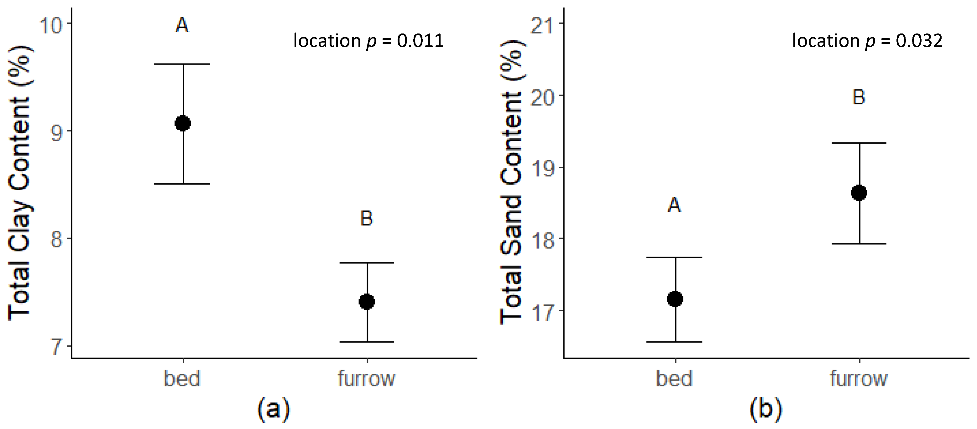 Soilsystems 08 00006 g001