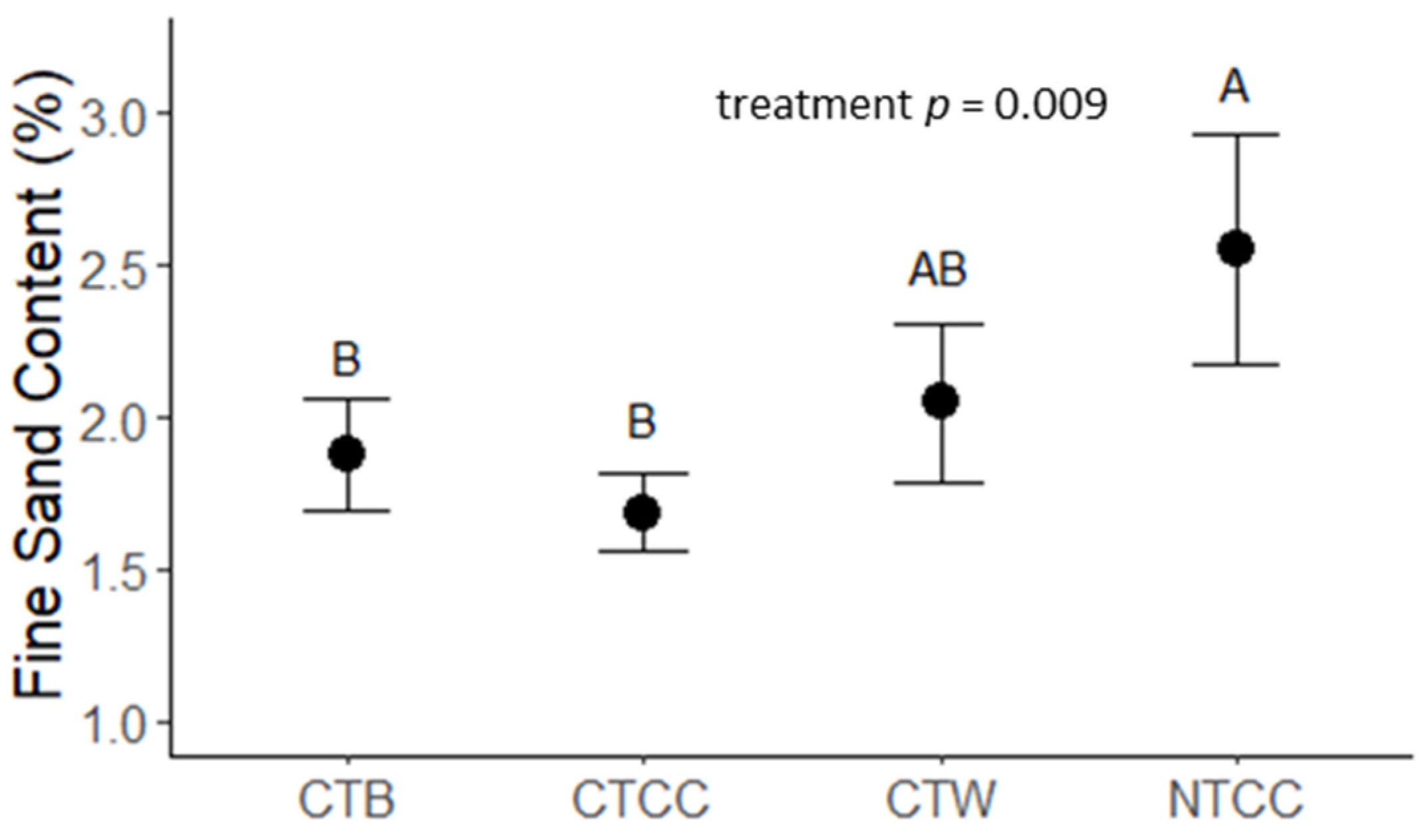 Soilsystems 08 00006 g003