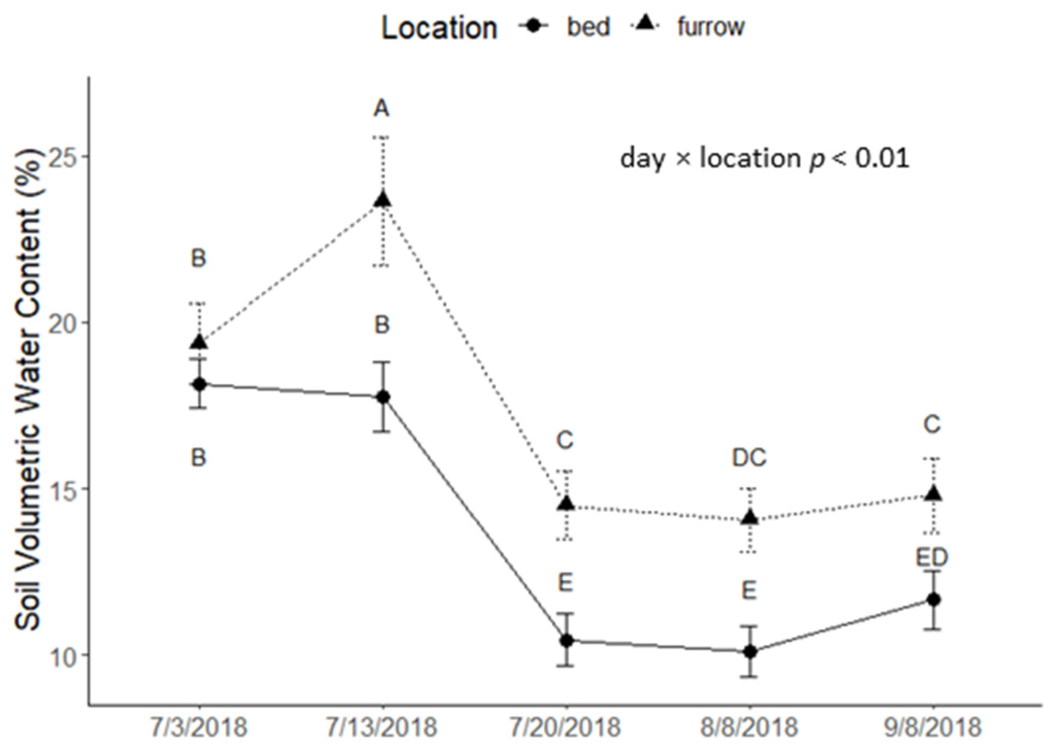 Soilsystems 08 00006 g004