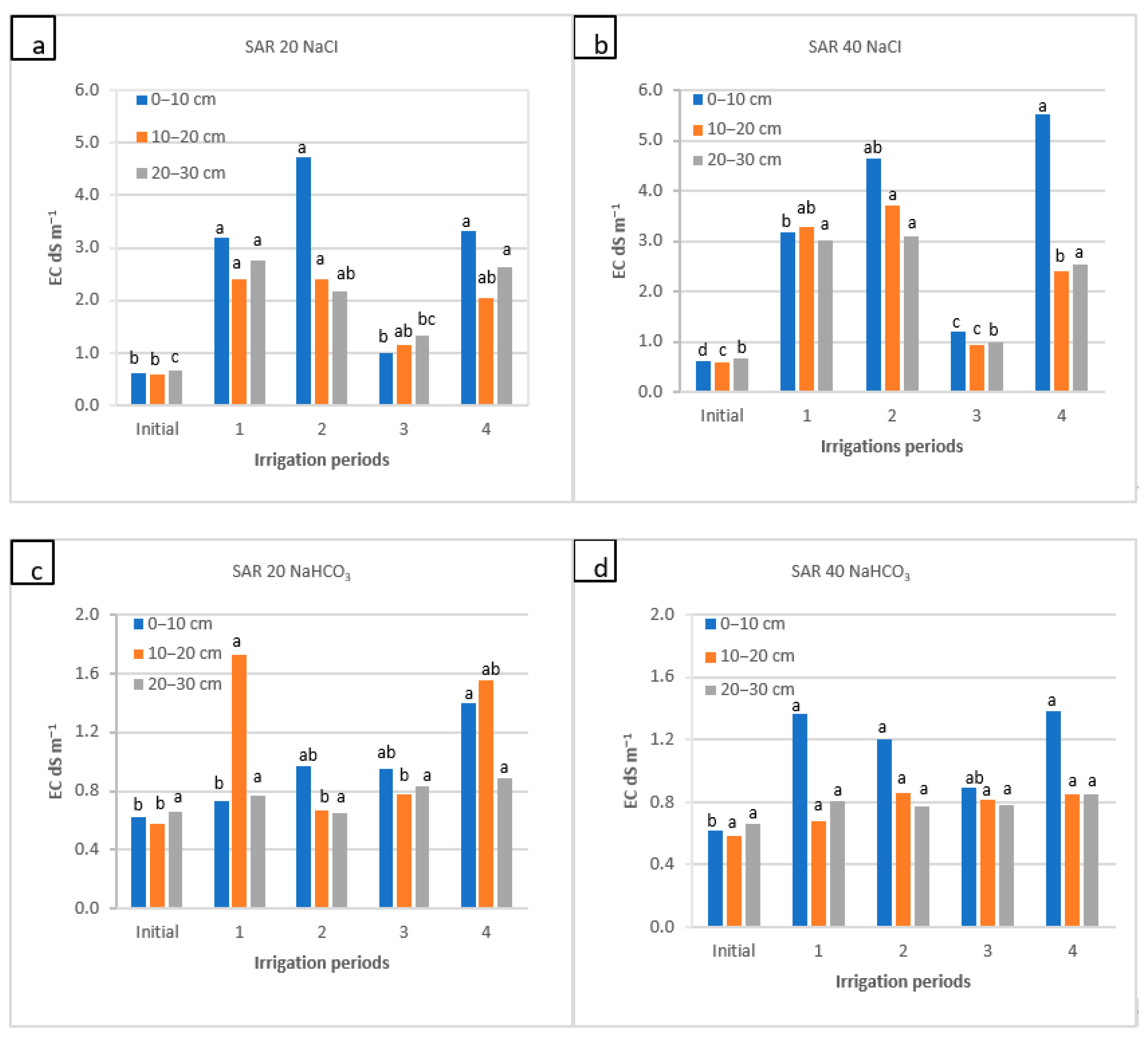 Soilsystems 08 00010 g002