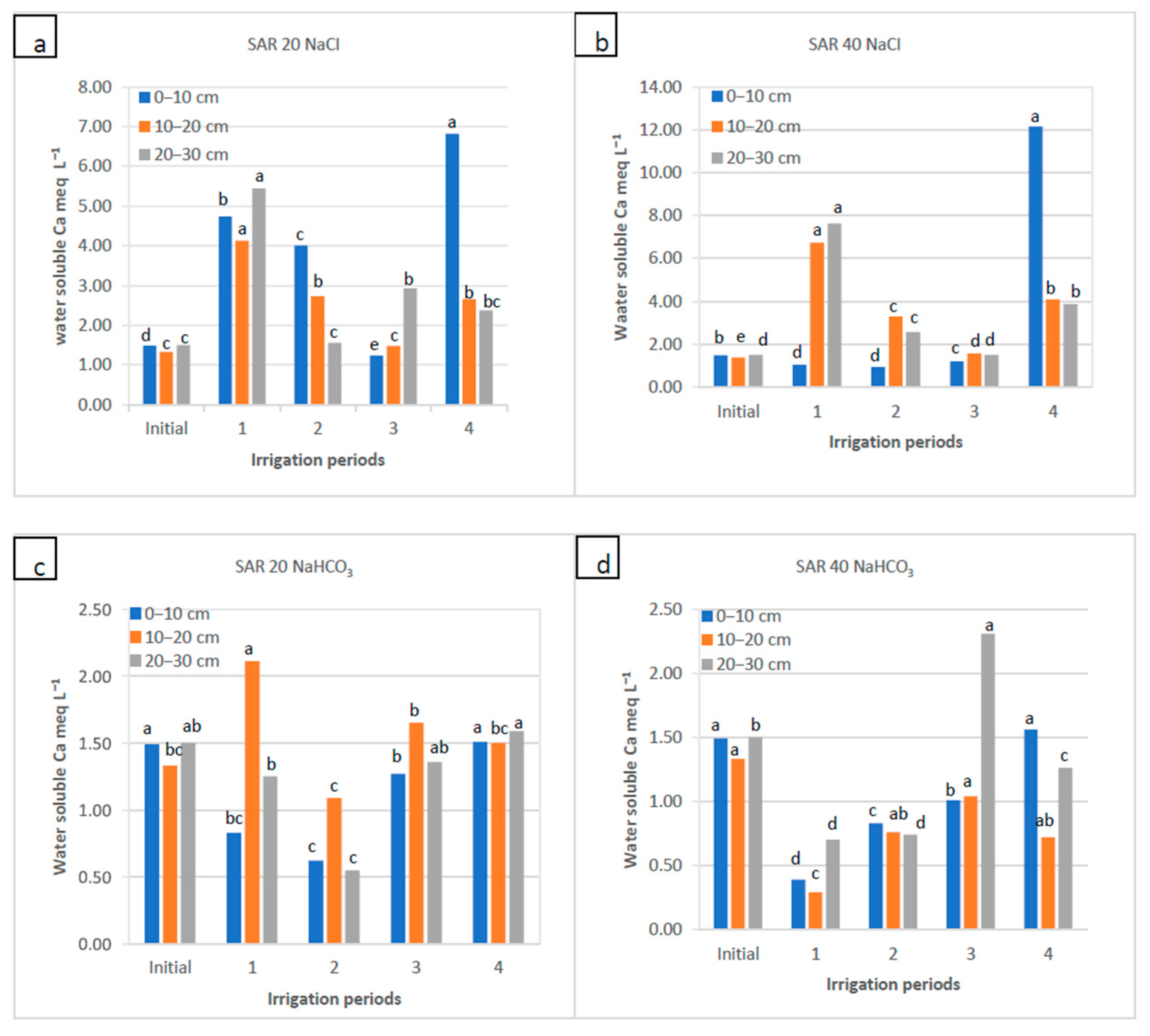 Soilsystems 08 00010 g005