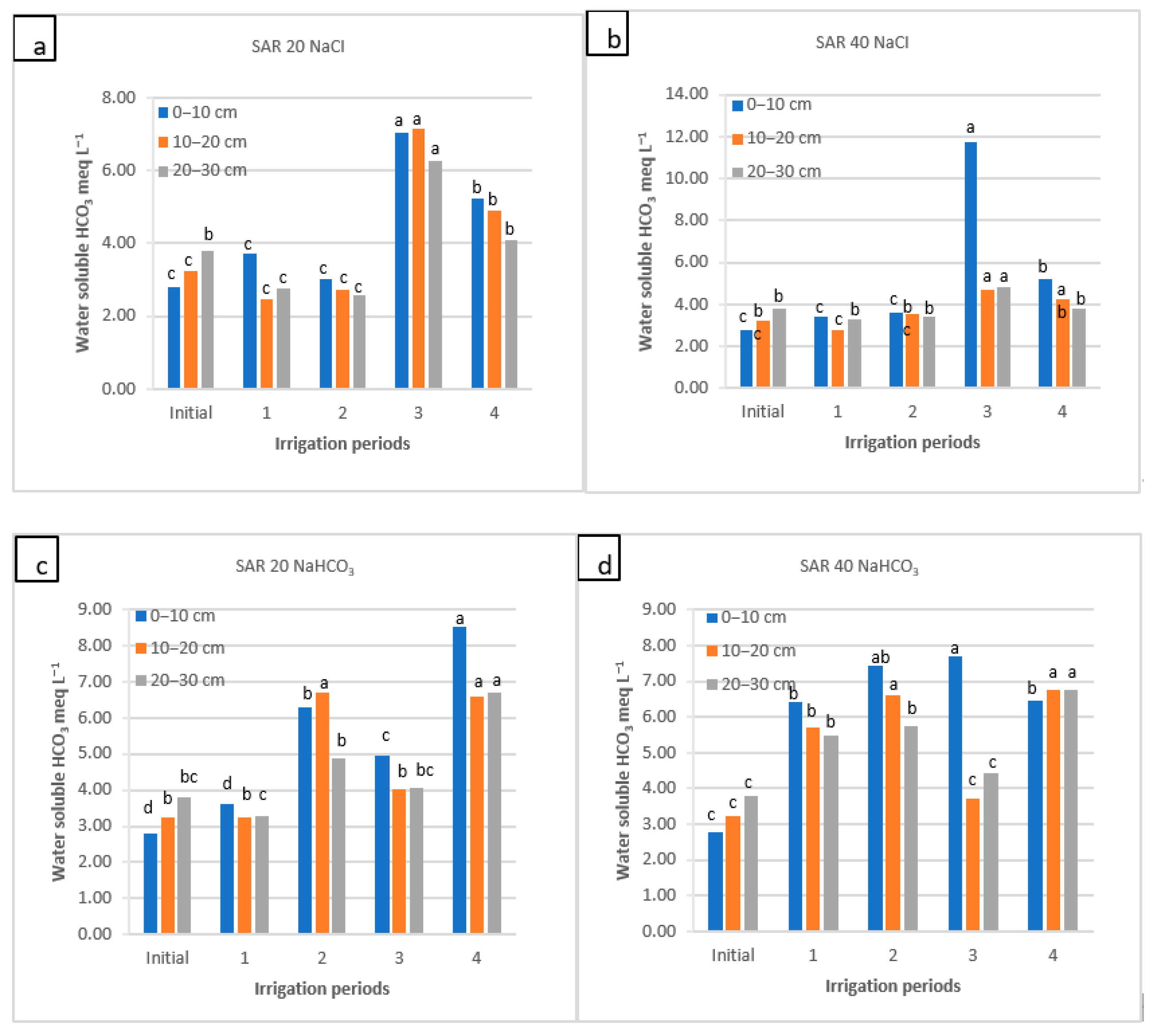 Soilsystems 08 00010 g007