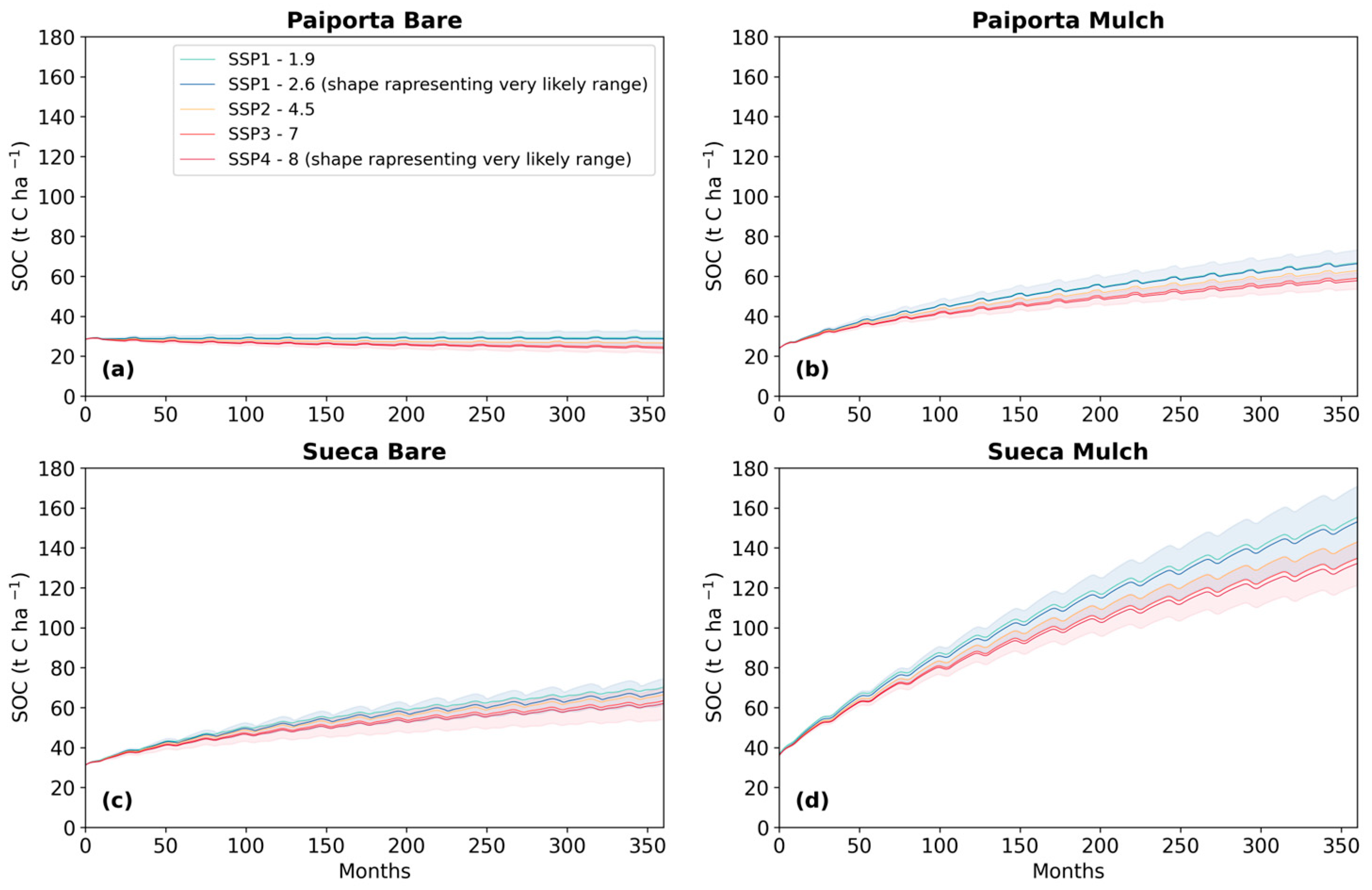 Soilsystems 08 00012 g005