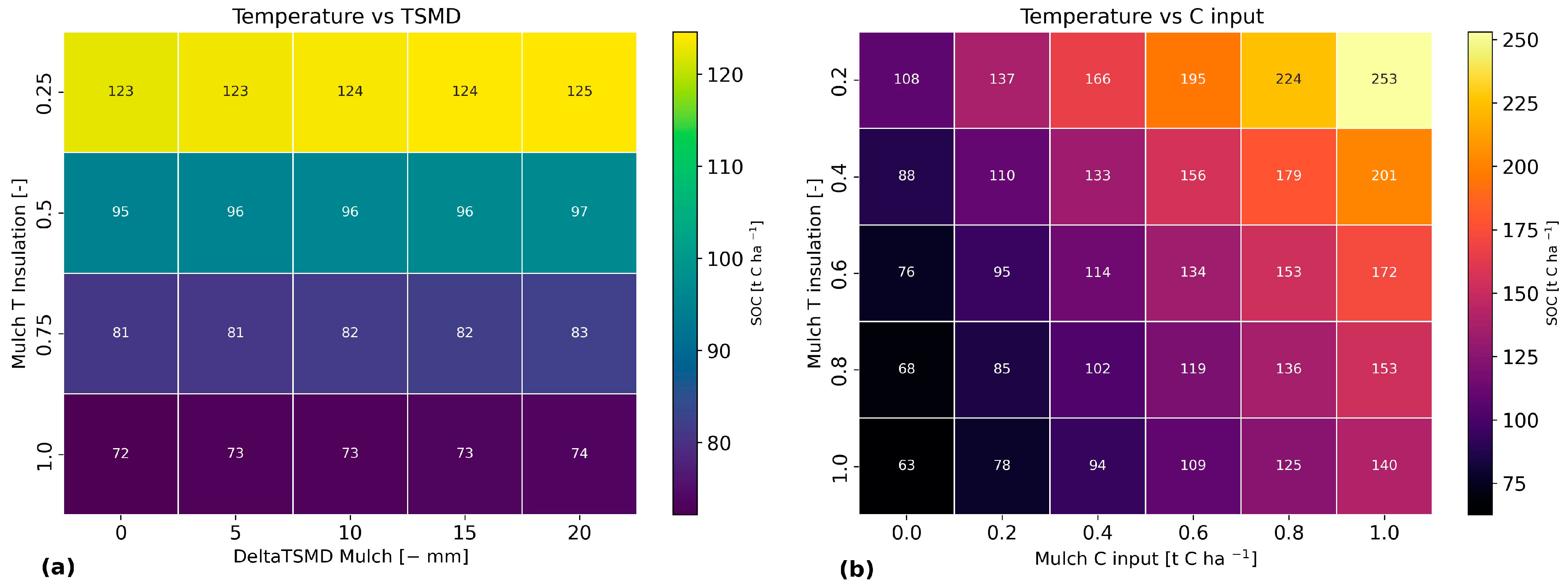 Soilsystems 08 00012 g0a1