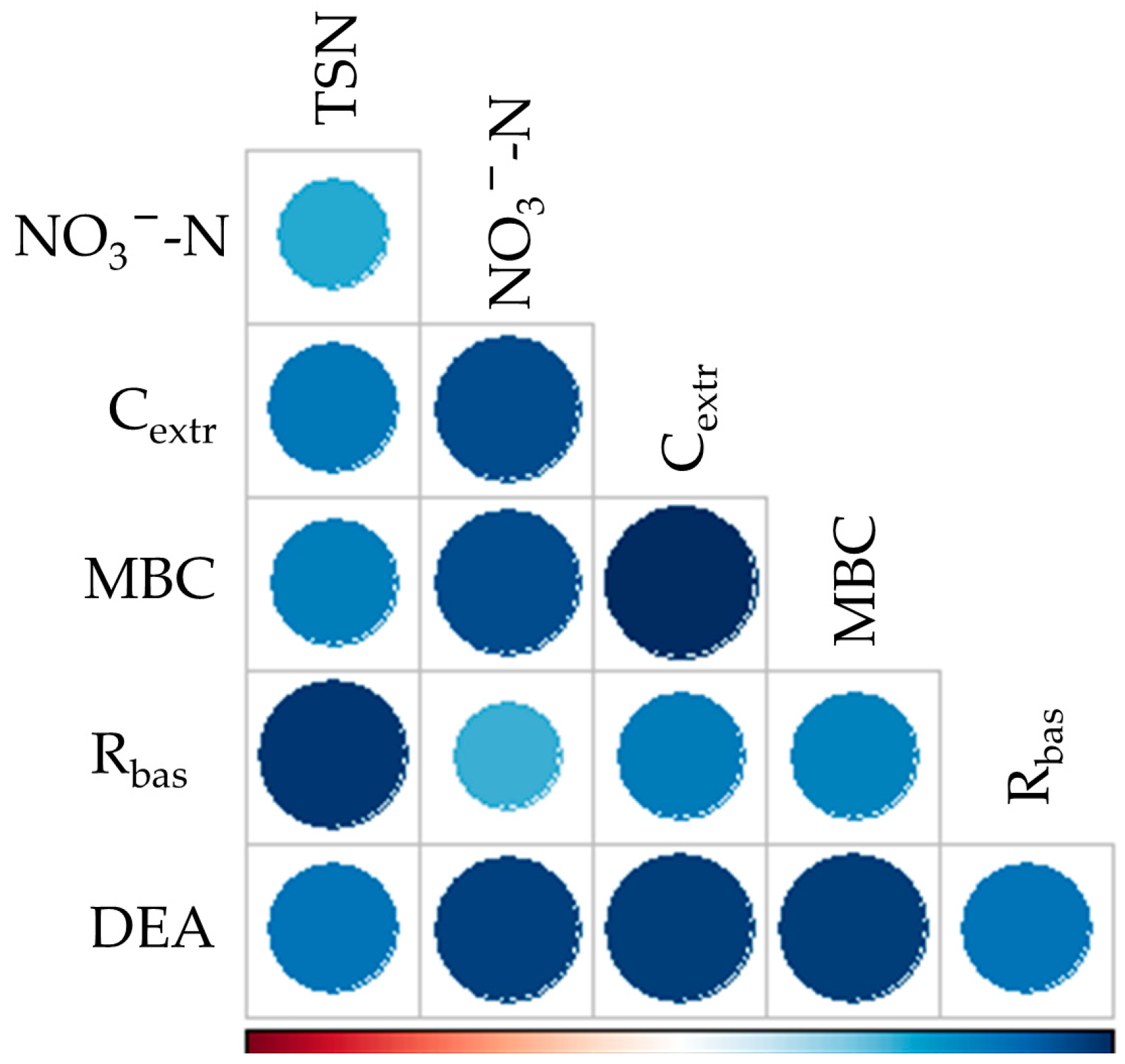 Soilsystems 08 00014 g003