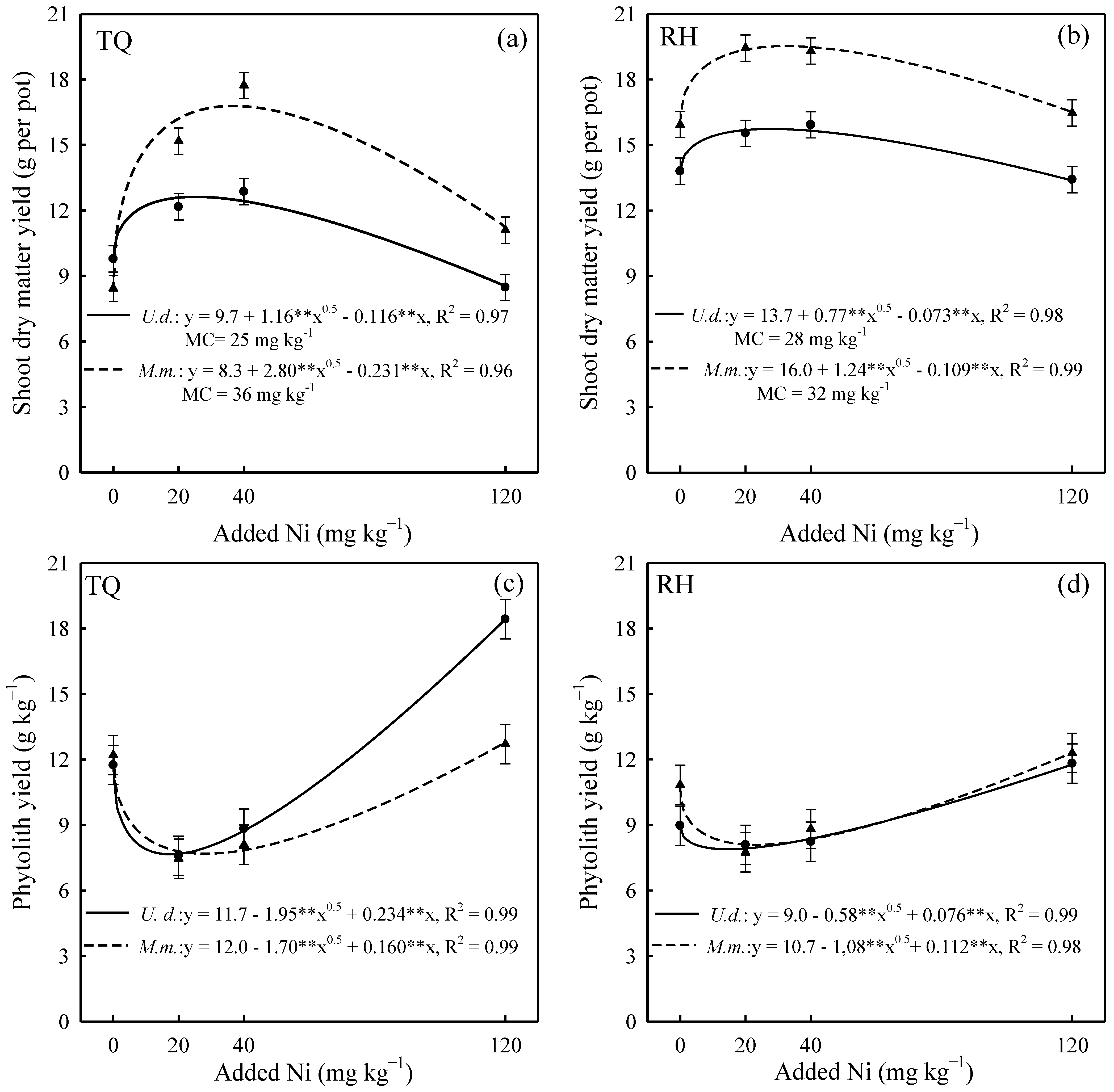 Soilsystems 08 00017 g002