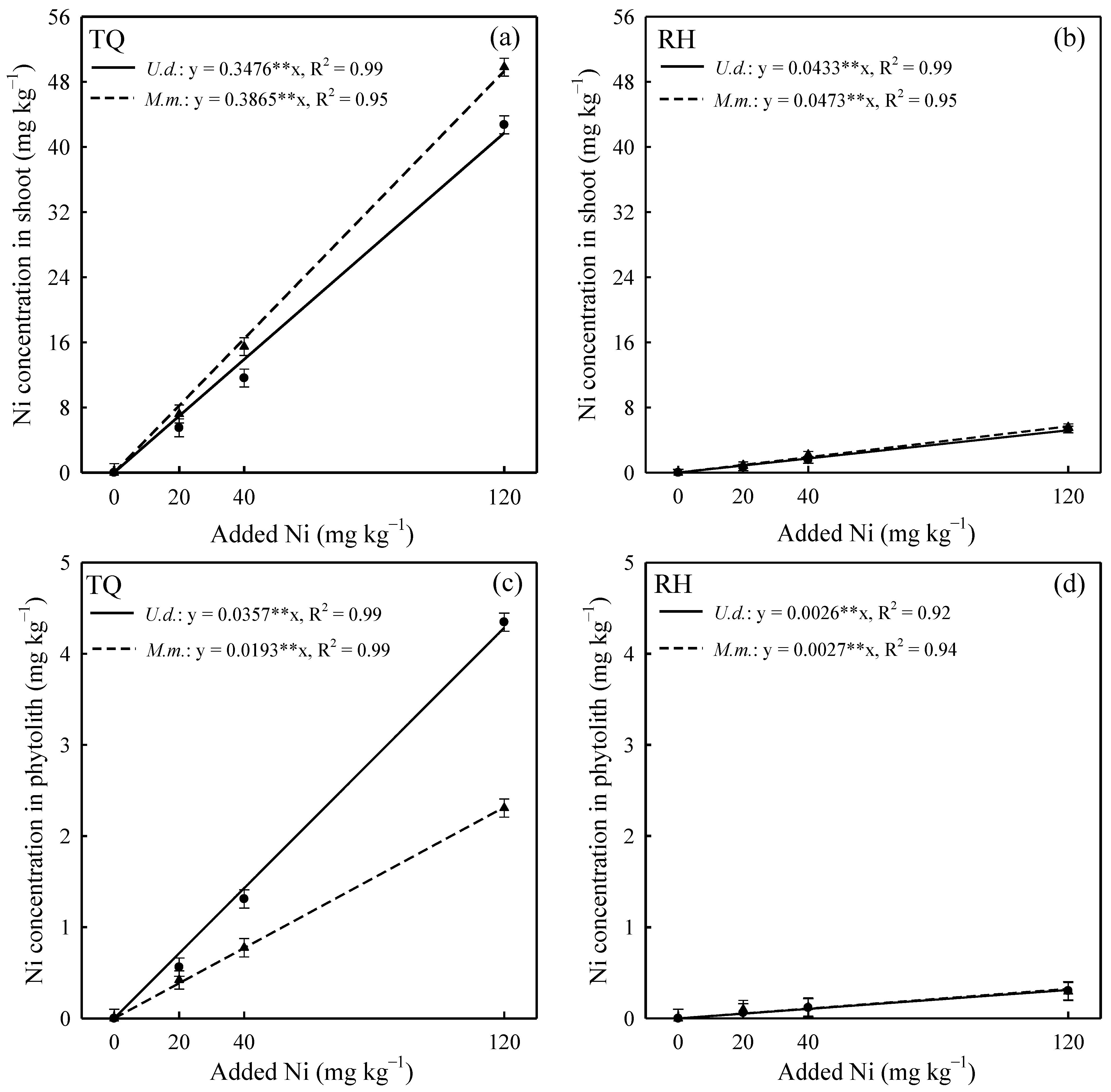 Soilsystems 08 00017 g003