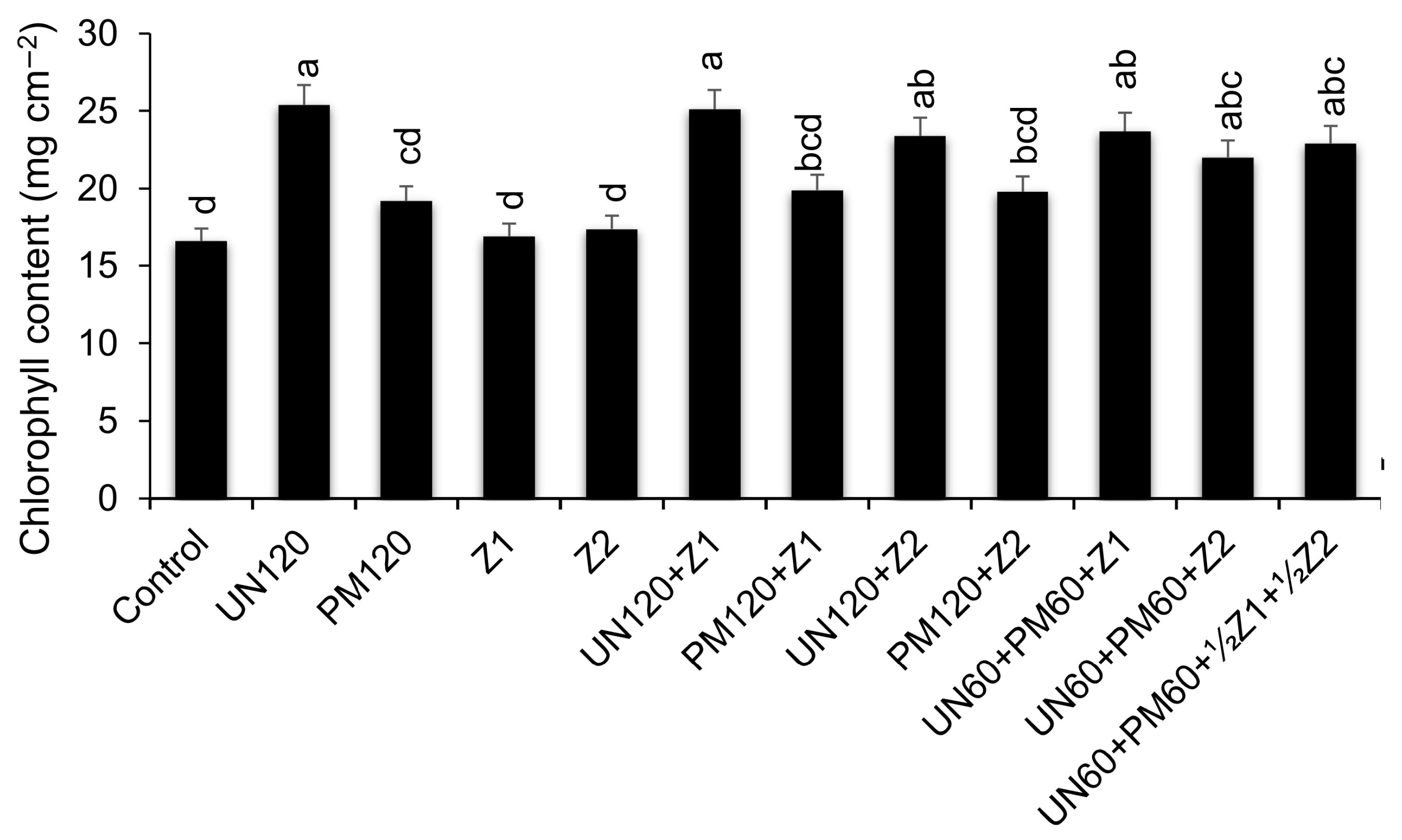 Soilsystems 08 00018 g002