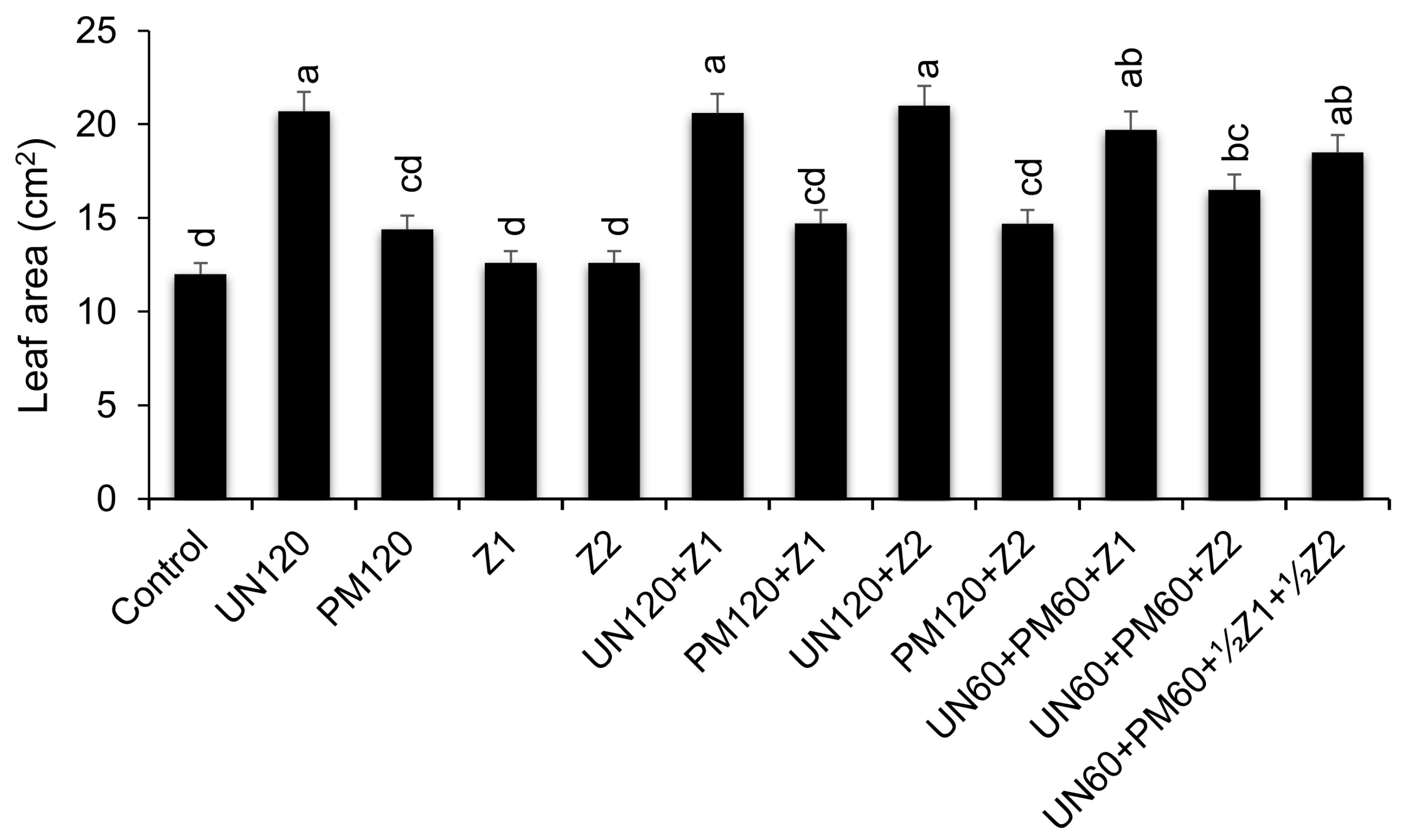 Soilsystems 08 00018 g003