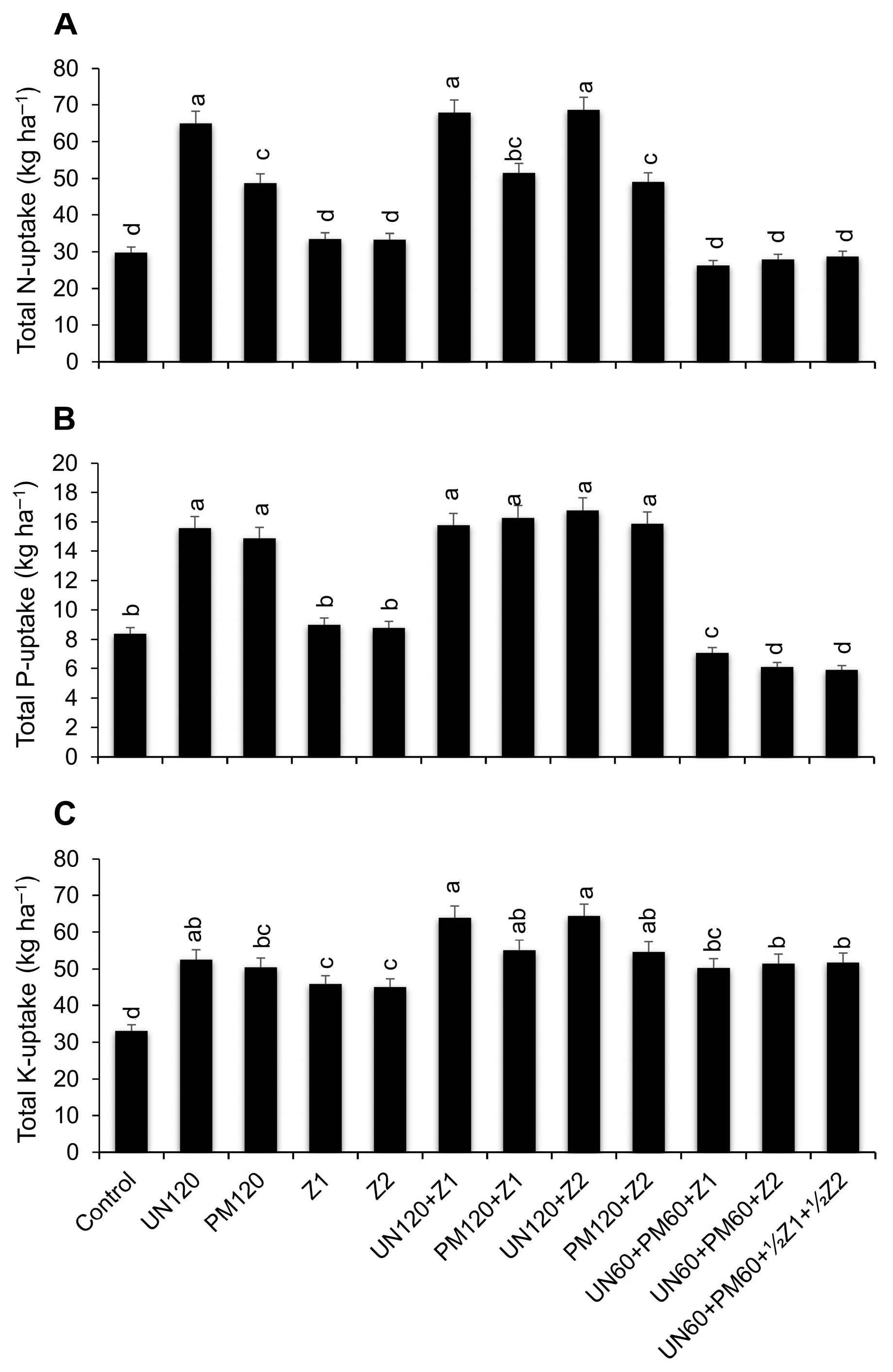 Soilsystems 08 00018 g004
