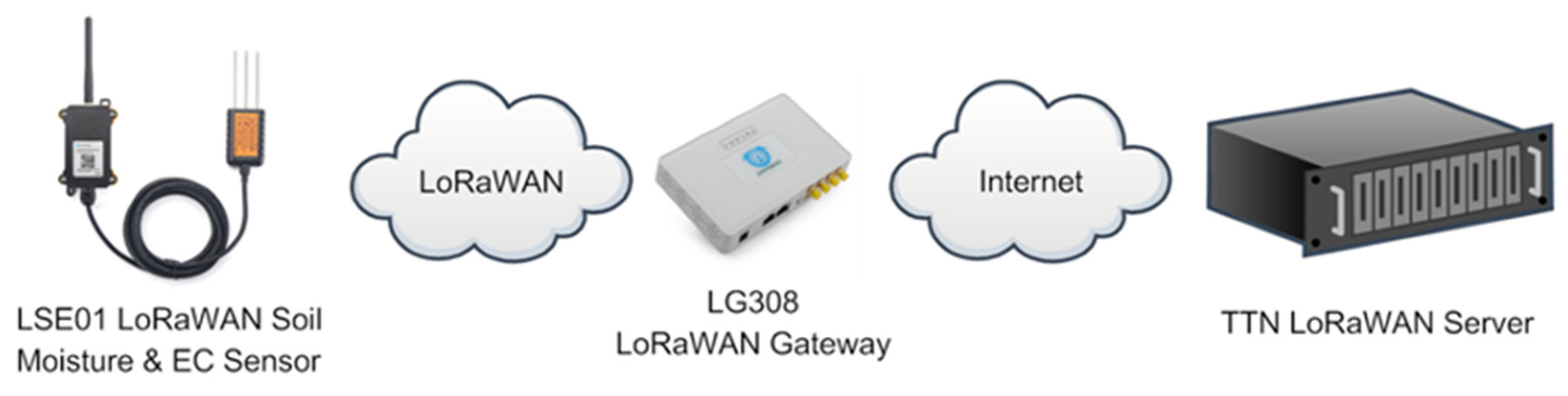 Soilsystems 08 00019 g002