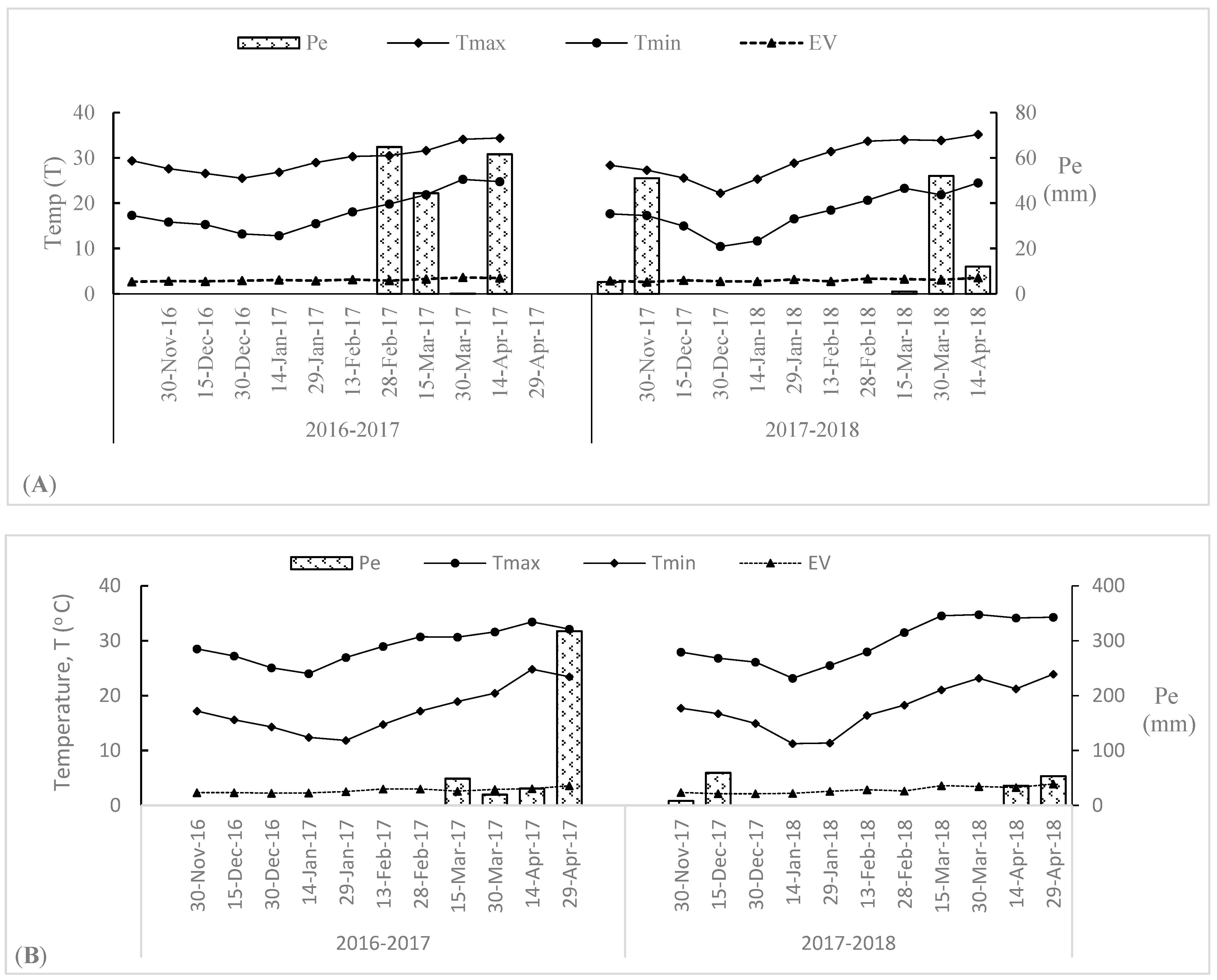 Soilsystems 08 00020 g001 Soilsystems 08 00020 g001