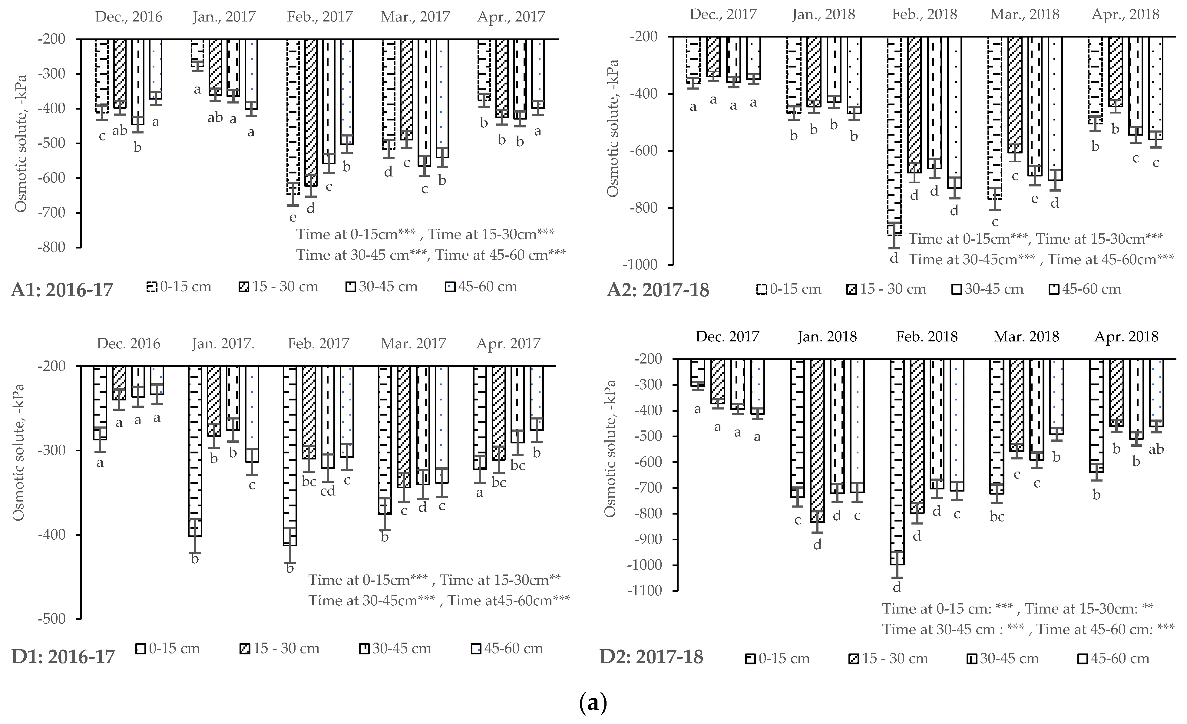 Soilsystems 08 00020 g004a Soilsystems 08 00020 g004a