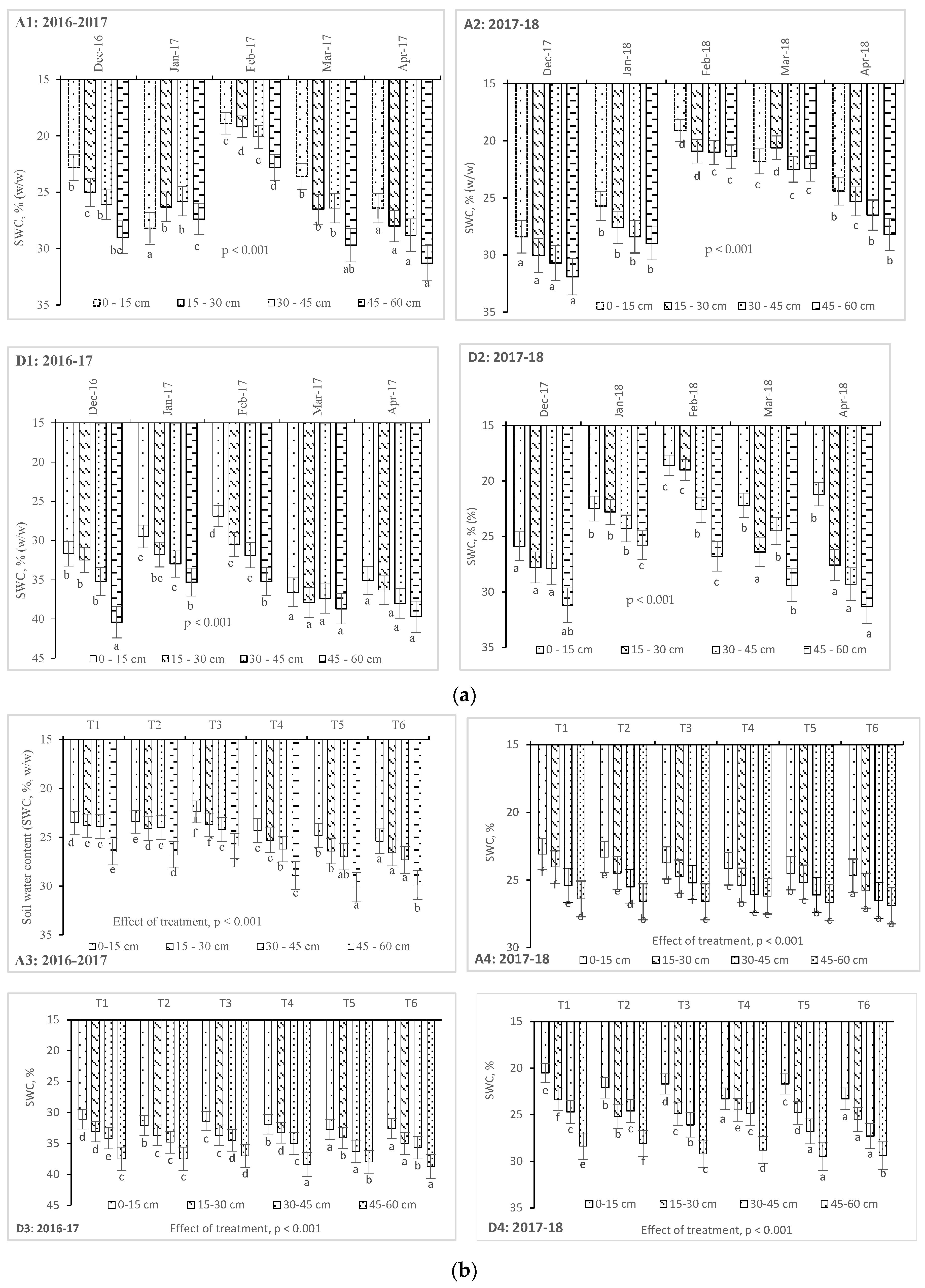Soilsystems 08 00020 g005 Soilsystems 08 00020 g005