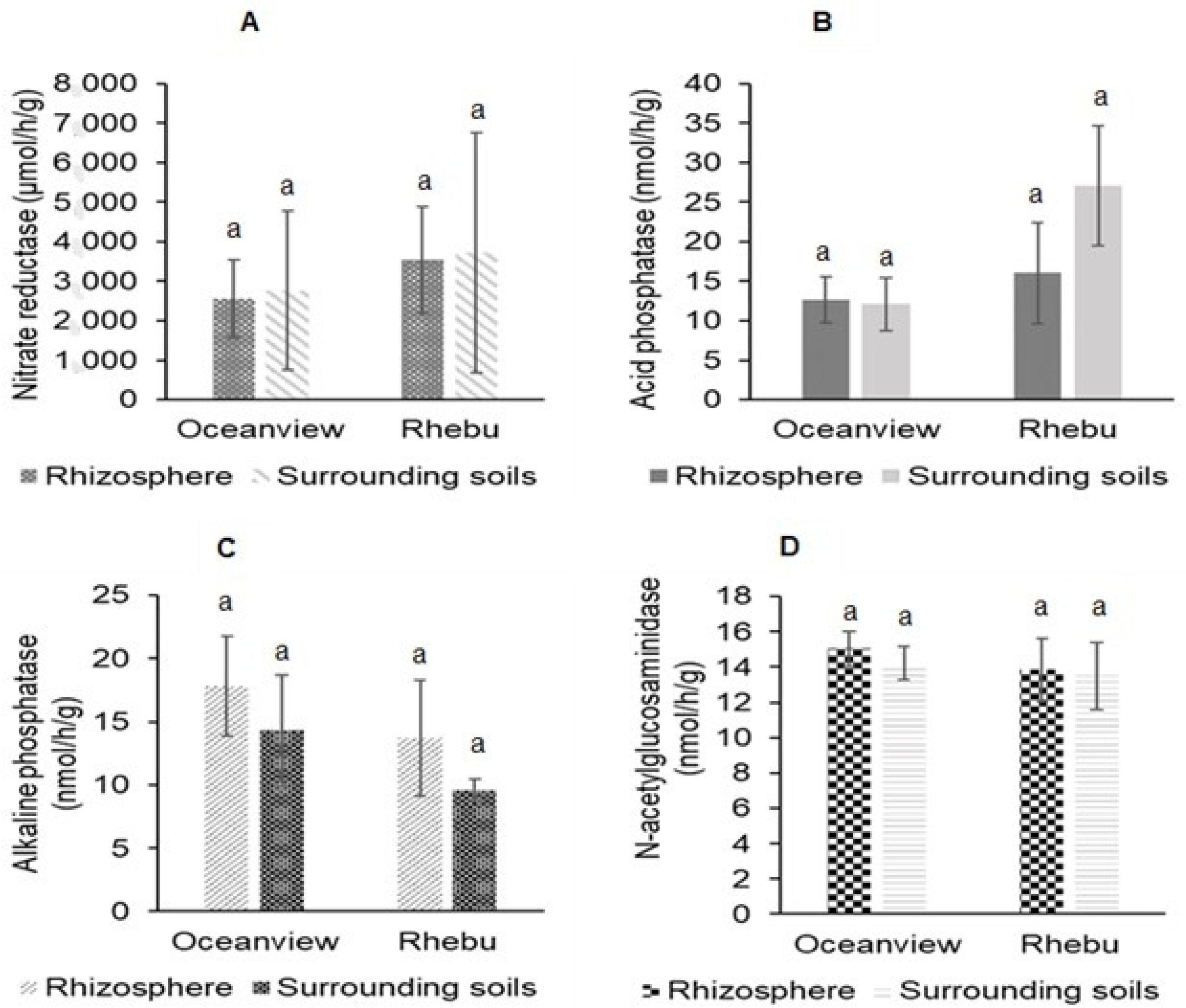 Soilsystems 08 00021 g004