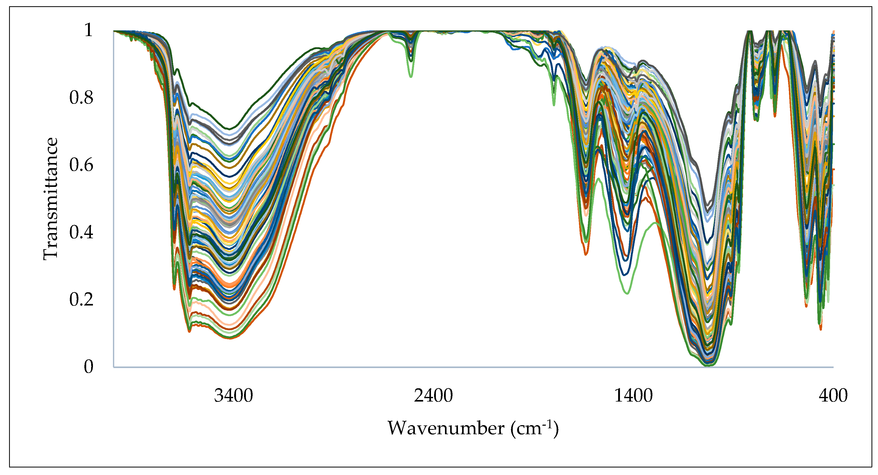 Soilsystems 08 00022 g004