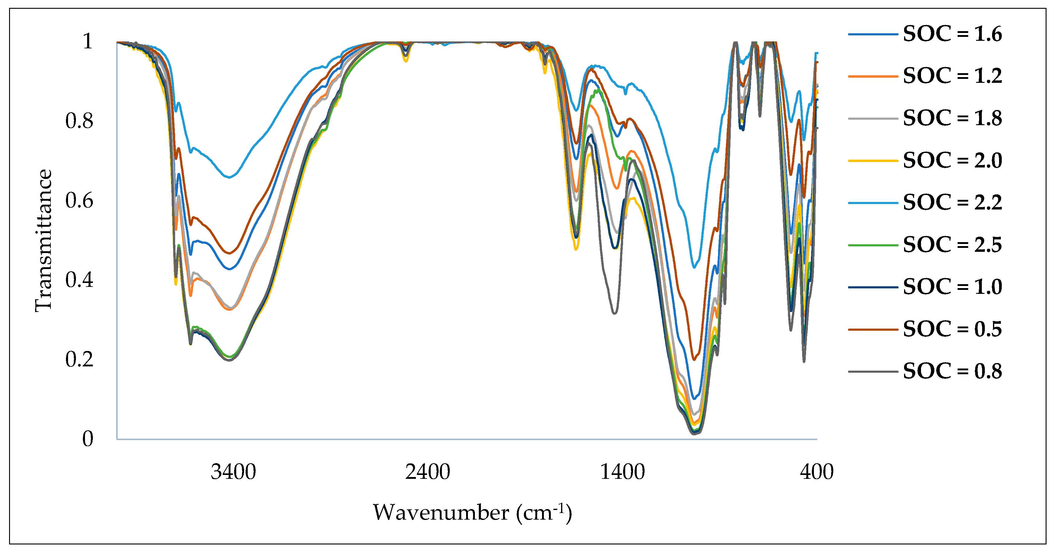Soilsystems 08 00022 g005