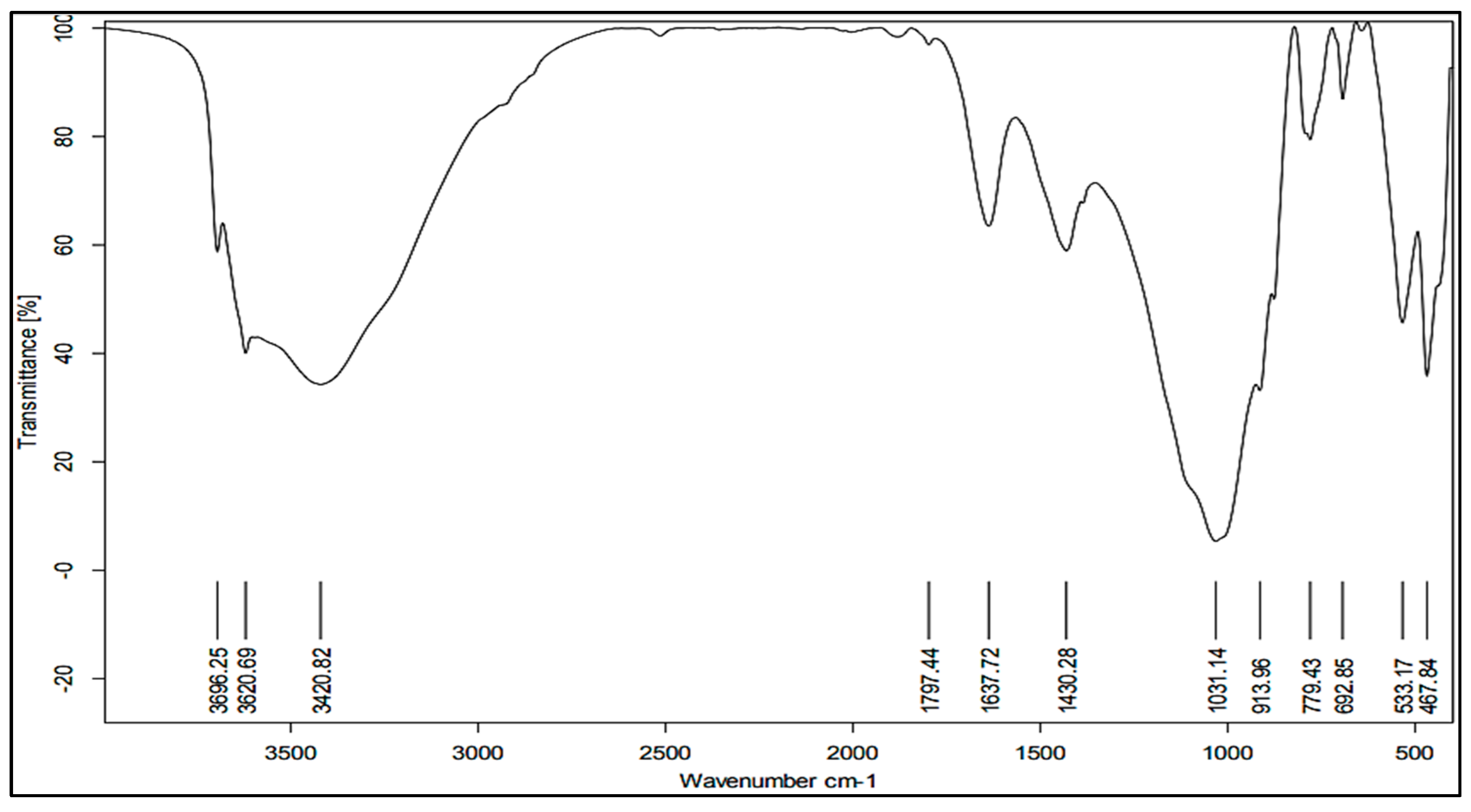 Soilsystems 08 00022 g006