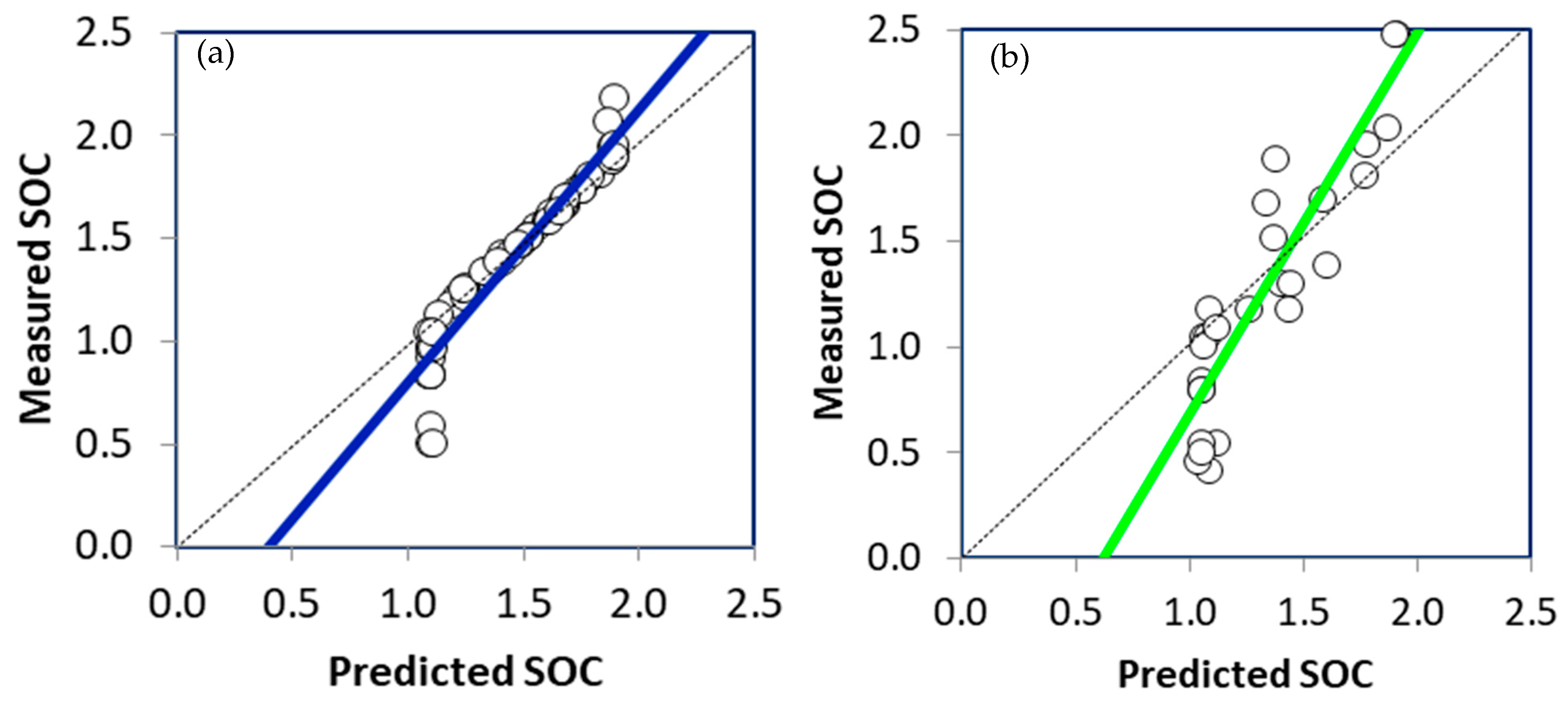 Soilsystems 08 00022 g007