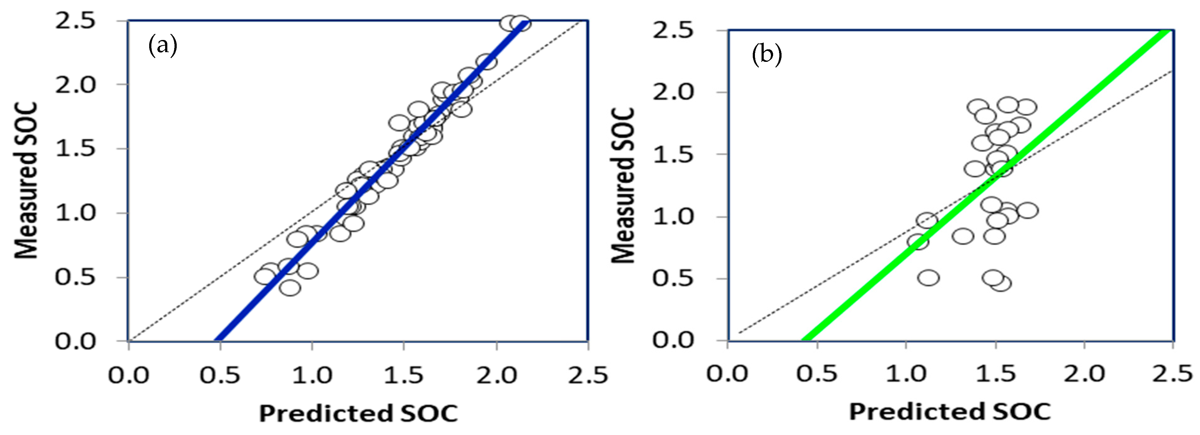 Soilsystems 08 00022 g010