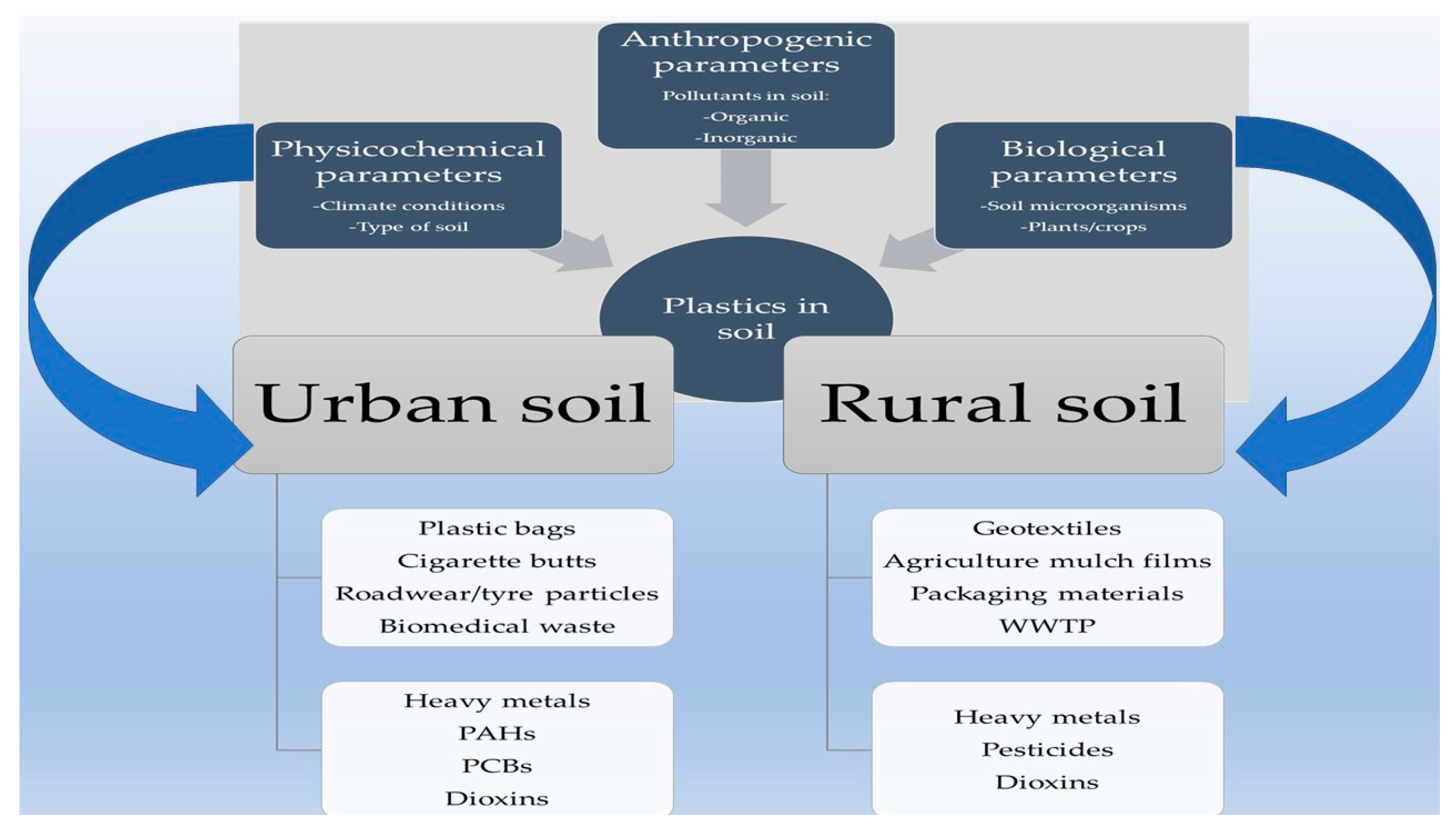 Soilsystems 08 00023 g001