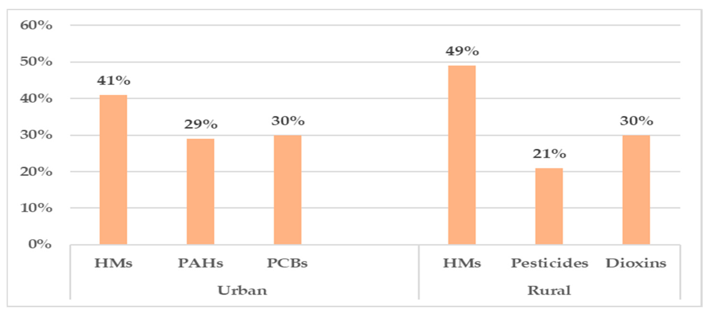 Soilsystems 08 00023 g004