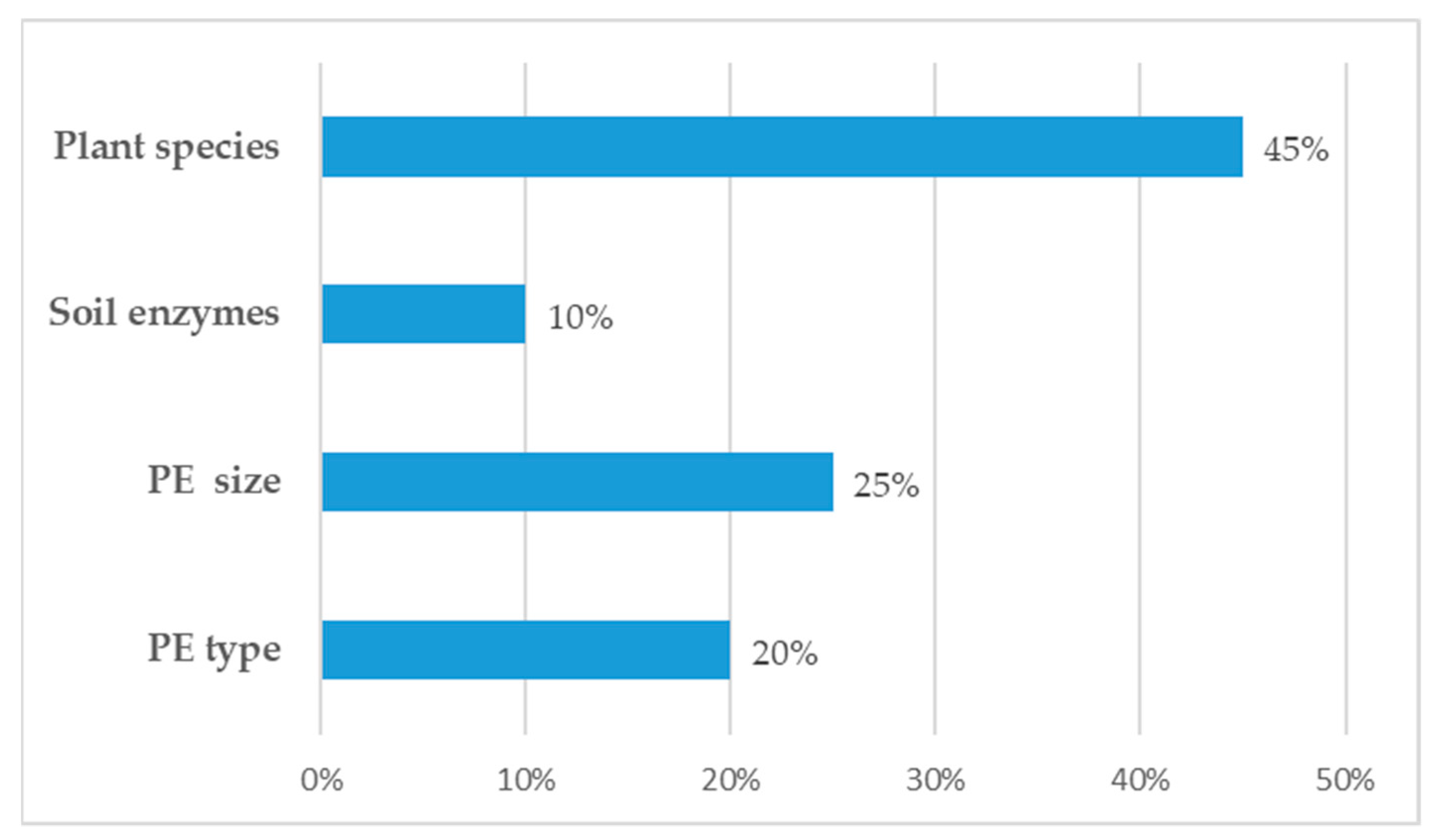 Soilsystems 08 00023 g007