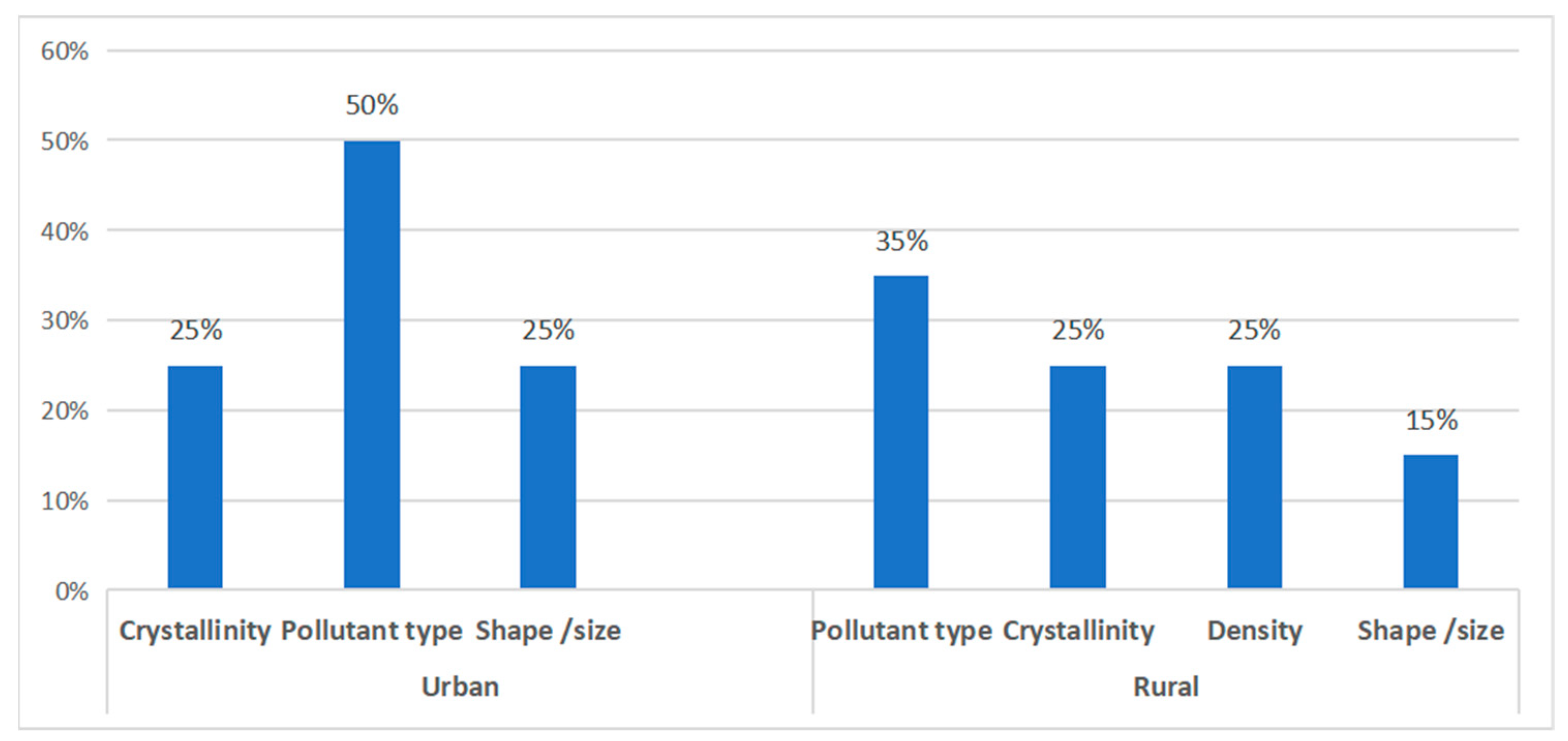 Soilsystems 08 00023 g009