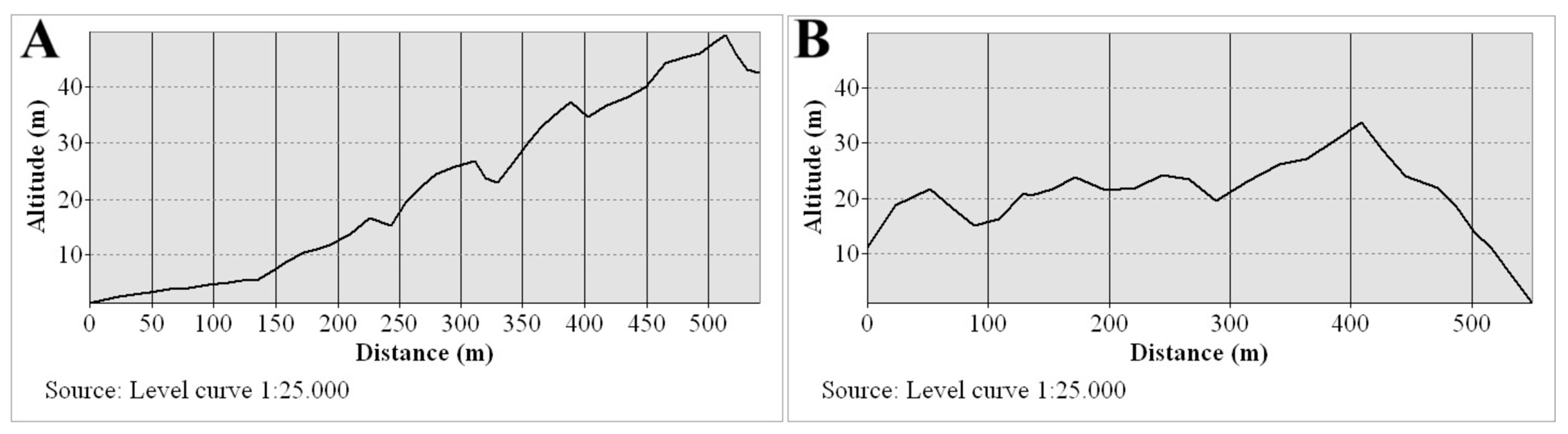 Soilsystems 08 00024 g003