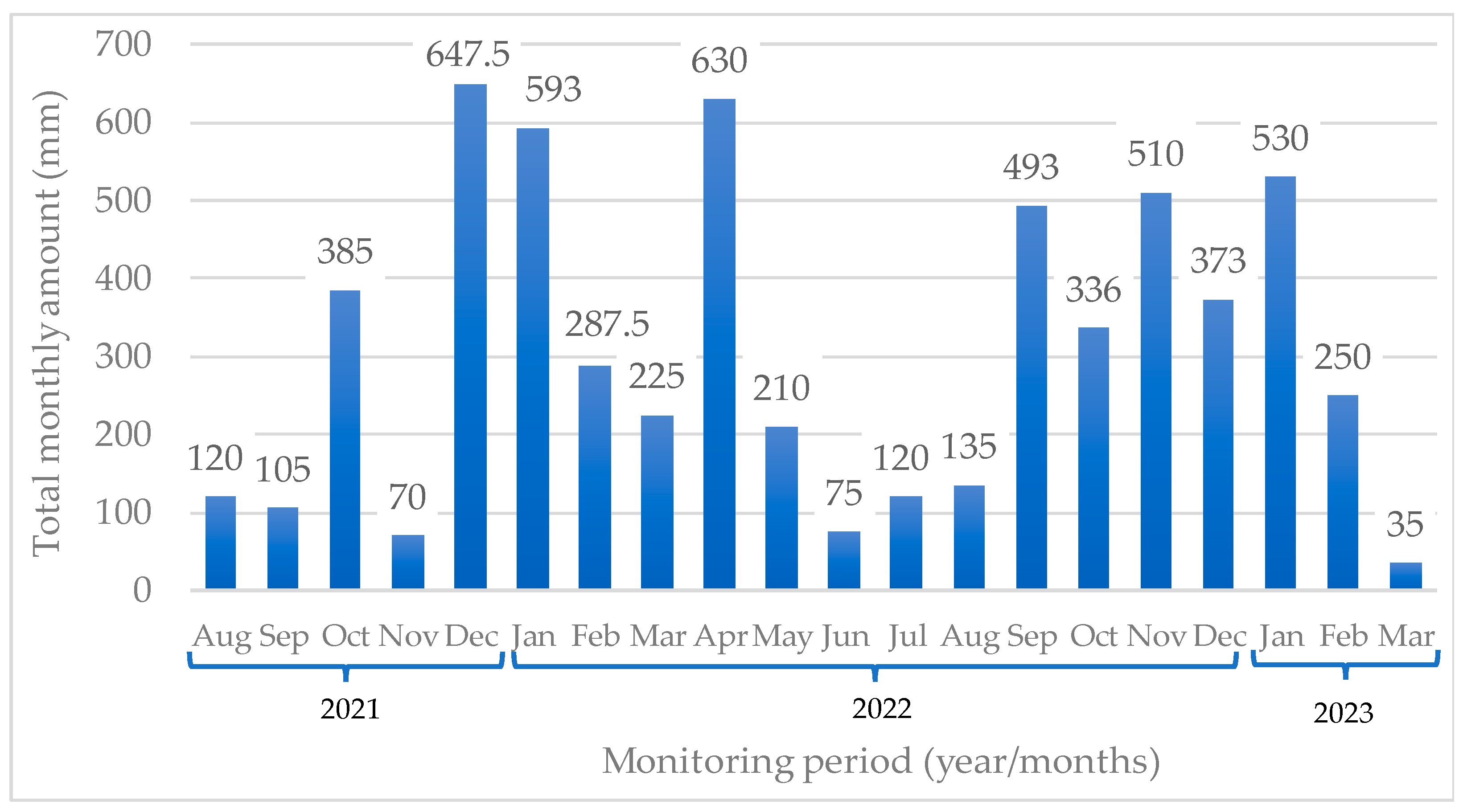 Soilsystems 08 00024 g008
