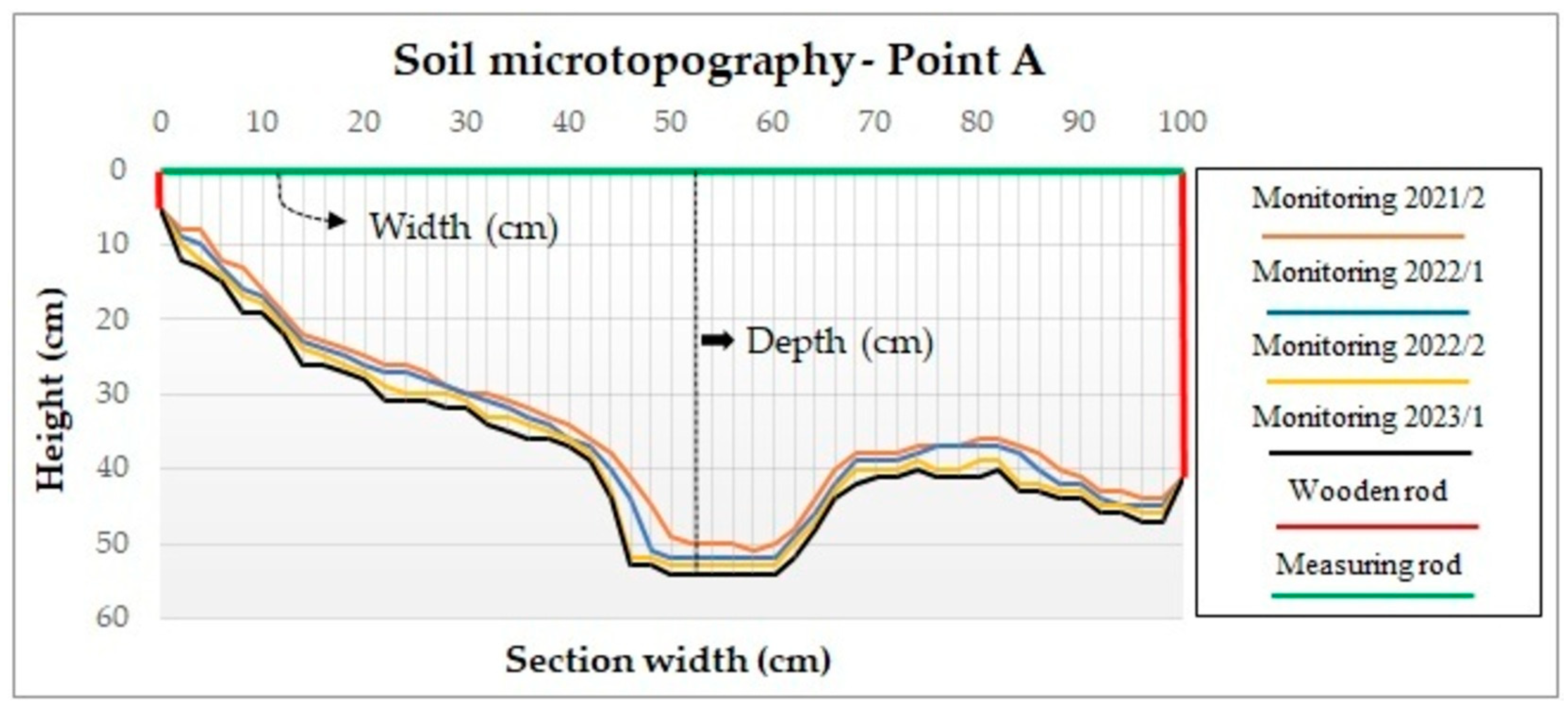 Soilsystems 08 00024 g012