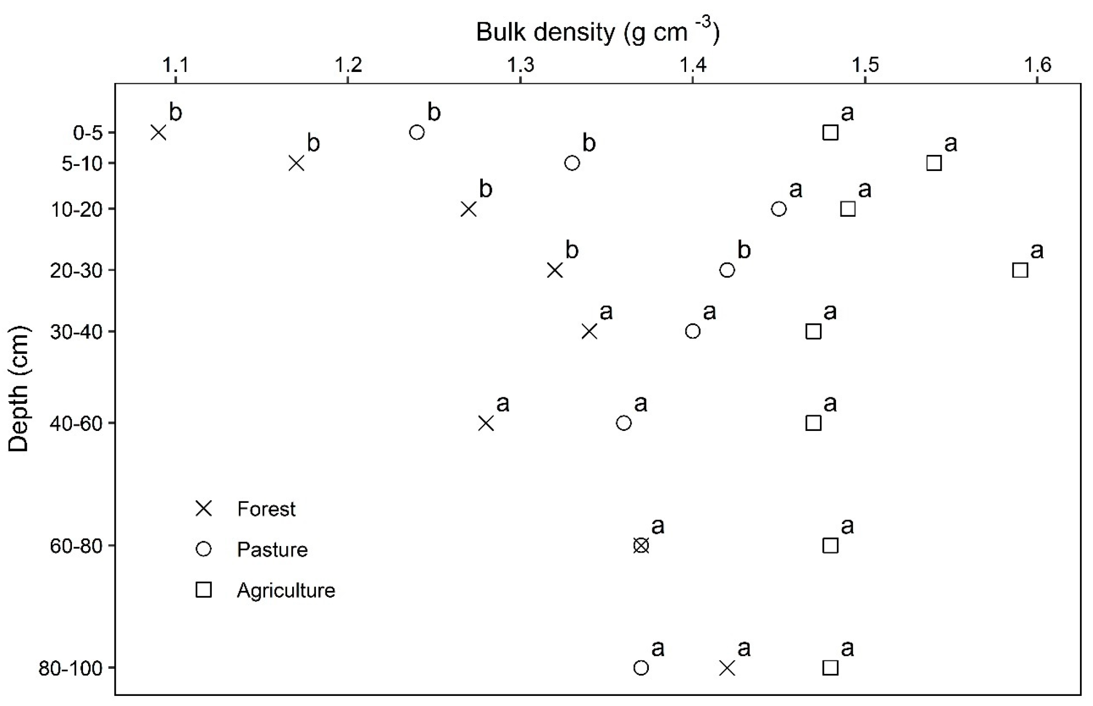 Soilsystems 08 00025 g002