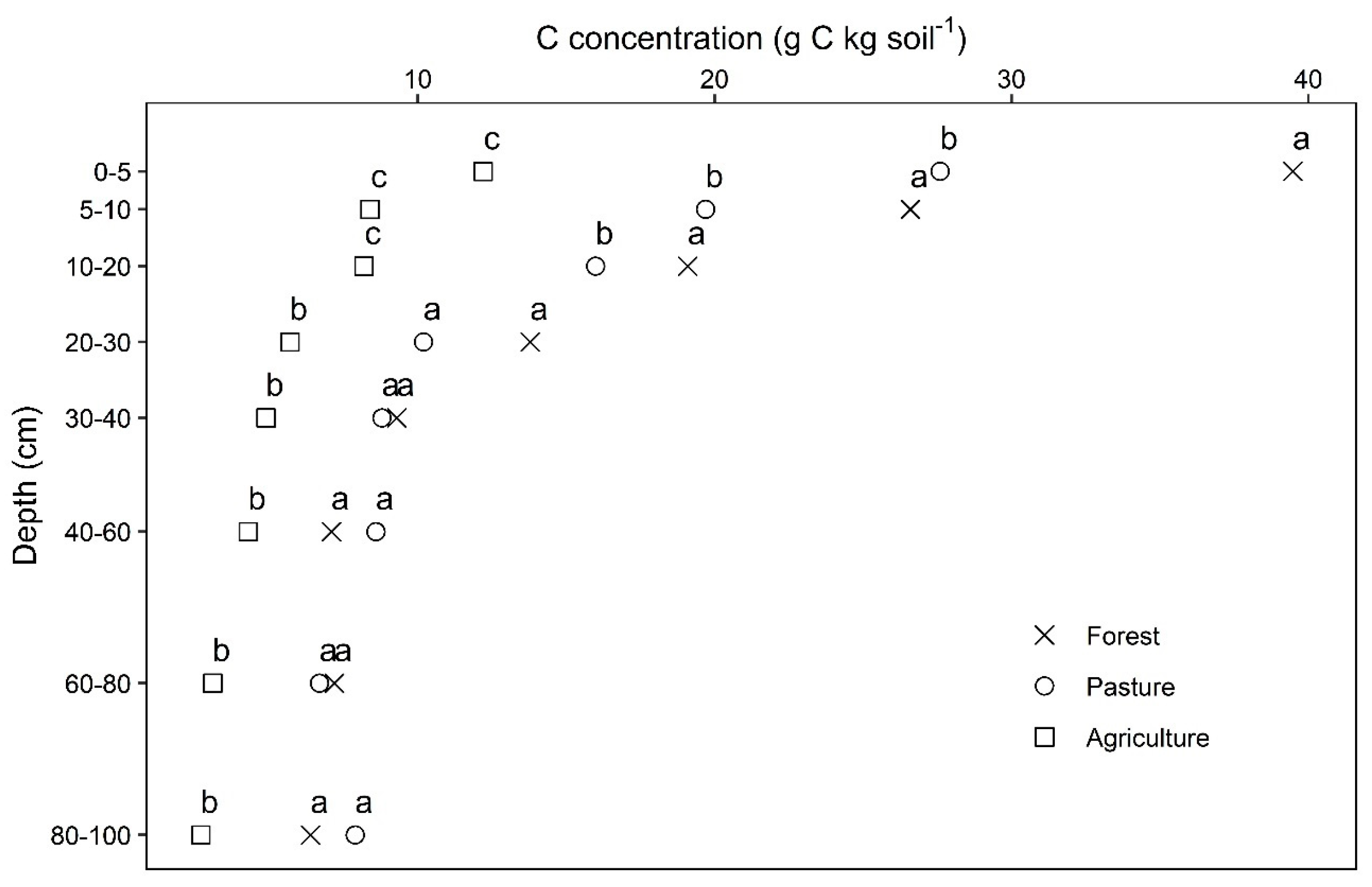 Soilsystems 08 00025 g003