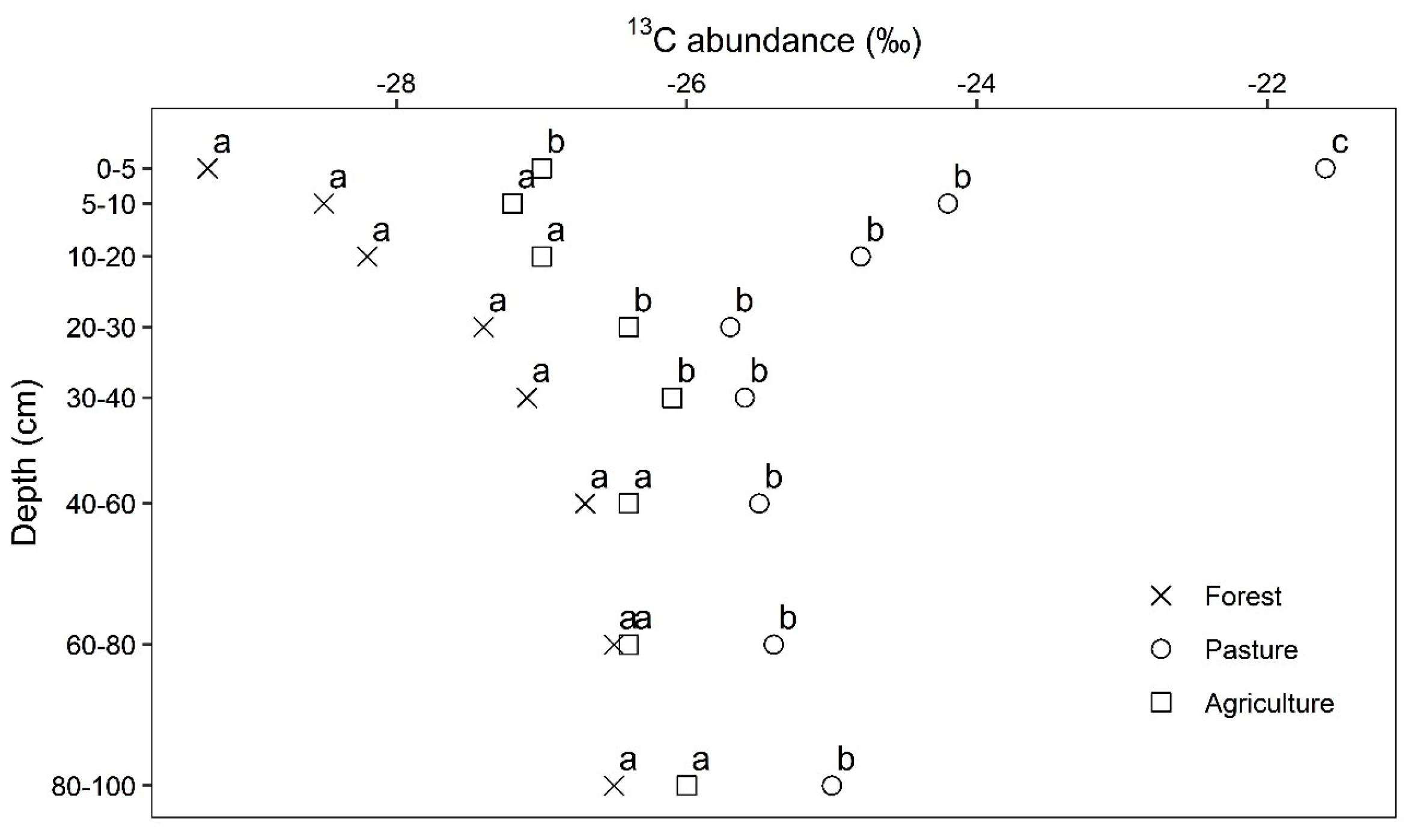Soilsystems 08 00025 g005
