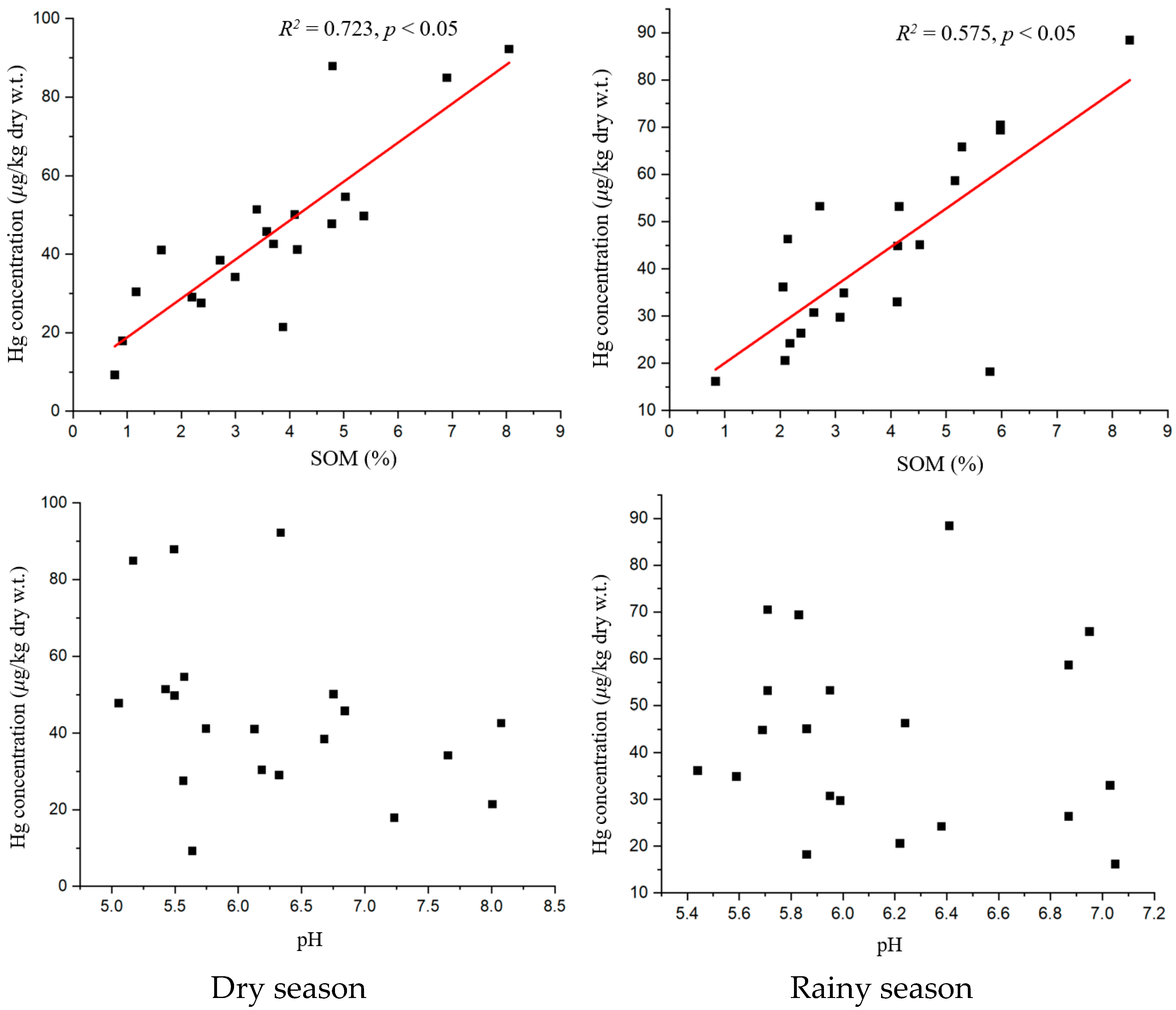 Soilsystems 08 00030 g004