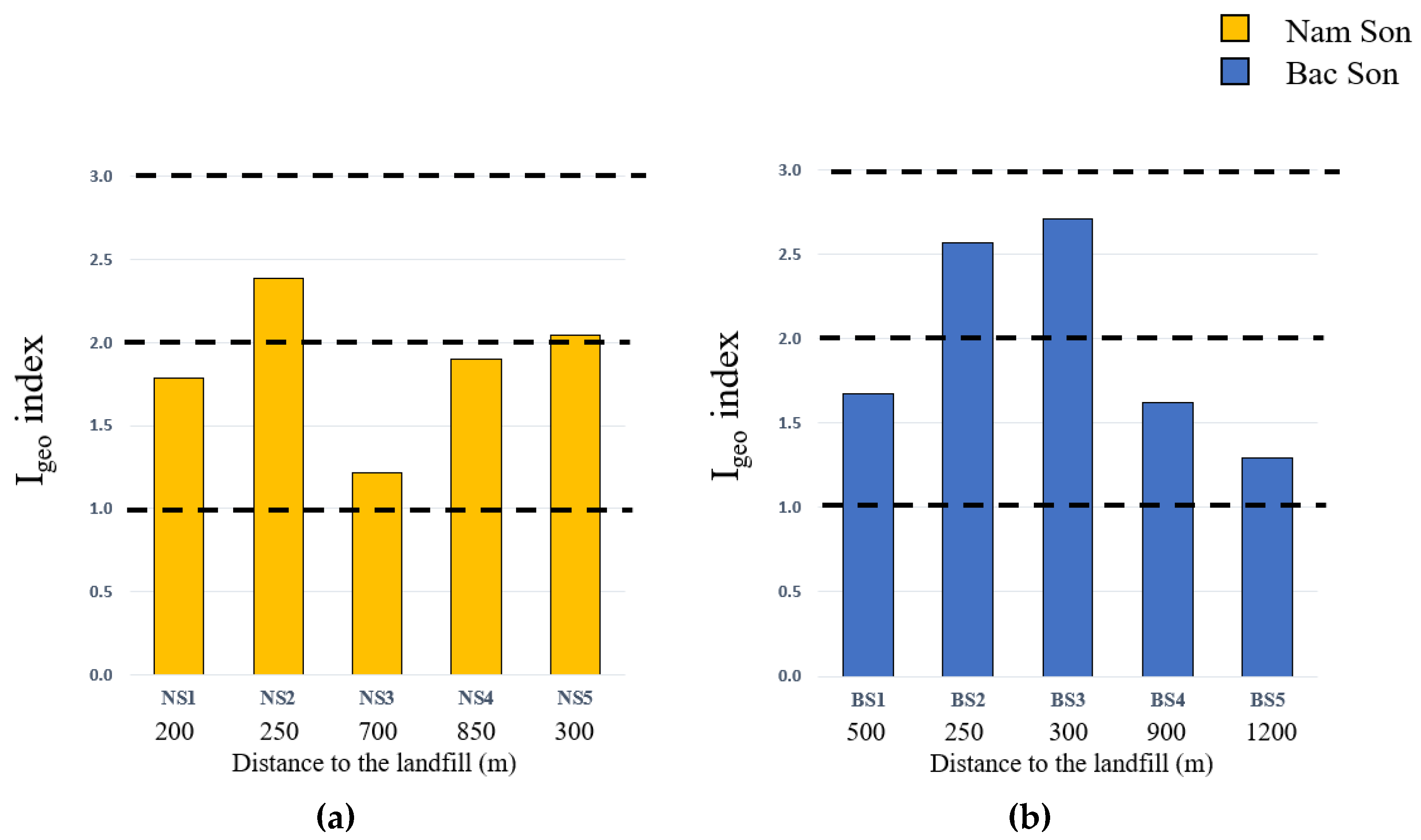 Soilsystems 08 00030 g005