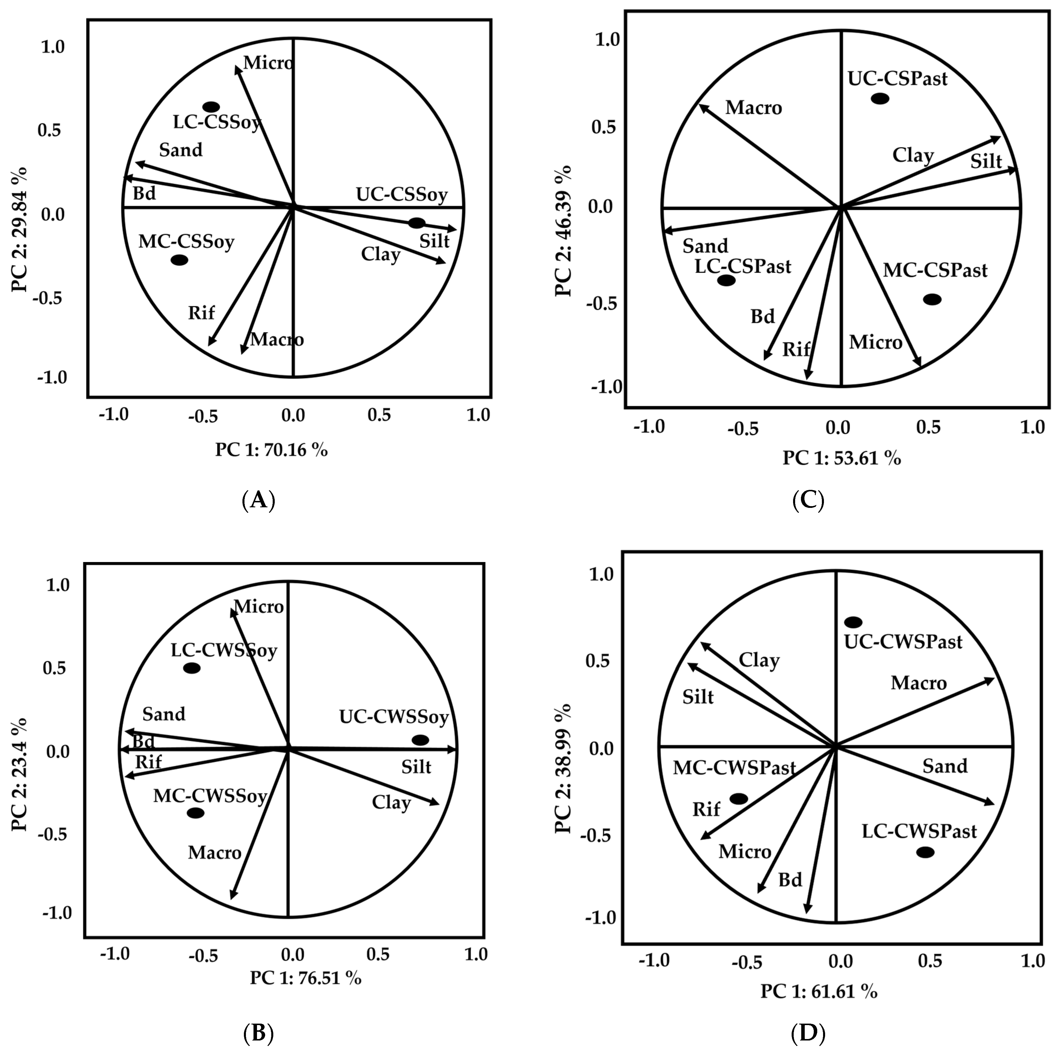 Soilsystems 08 00031 g002